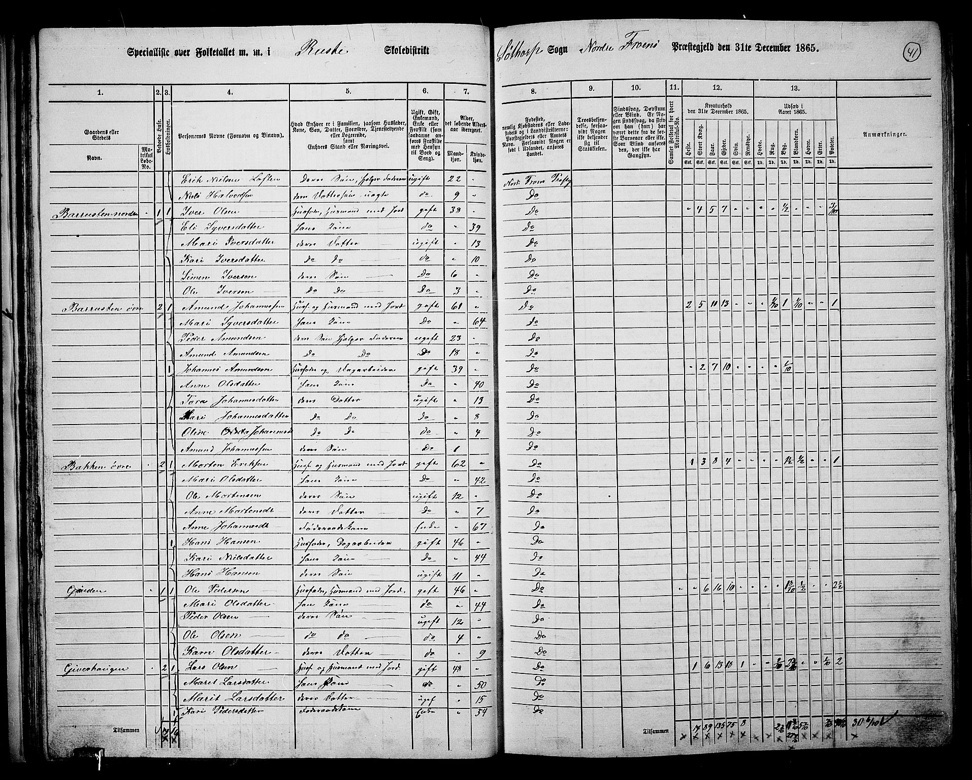 RA, 1865 census for Nord-Fron, 1865, p. 40