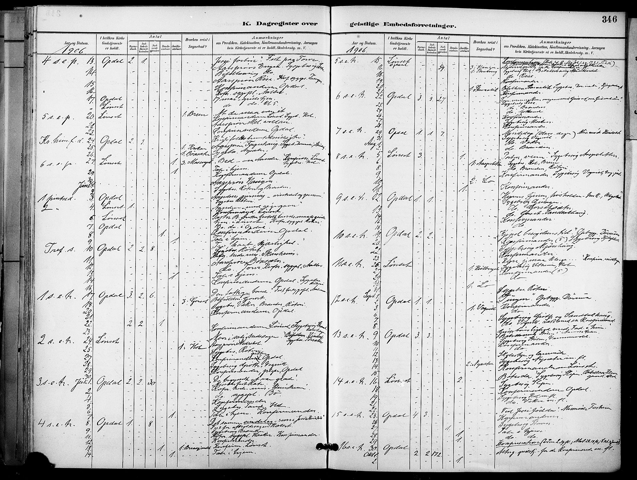 Ministerialprotokoller, klokkerbøker og fødselsregistre - Sør-Trøndelag, AV/SAT-A-1456/678/L0902: Parish register (official) no. 678A11, 1895-1911, p. 346