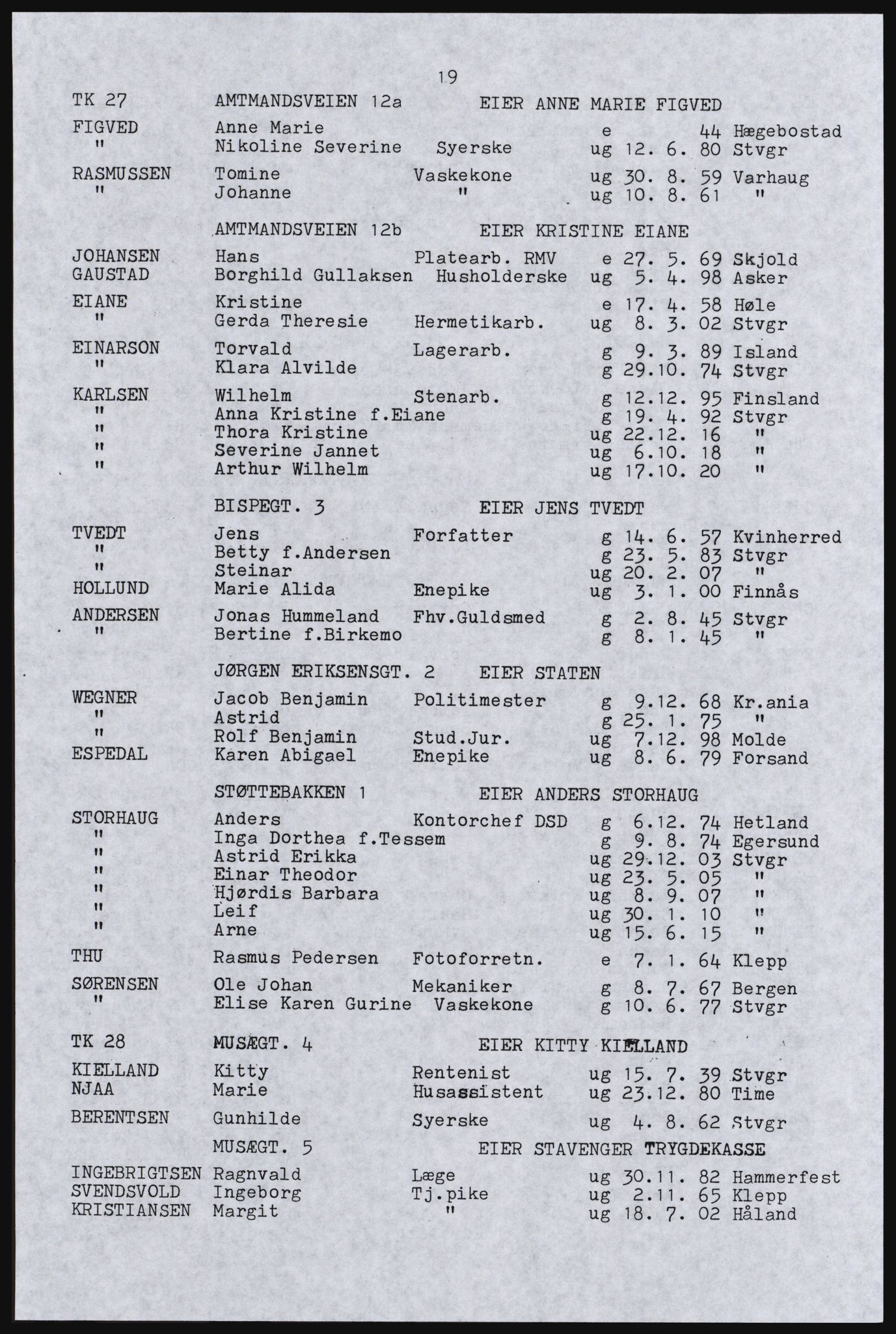 SAST, Copy of 1920 census for Stavanger, 1920, p. 25