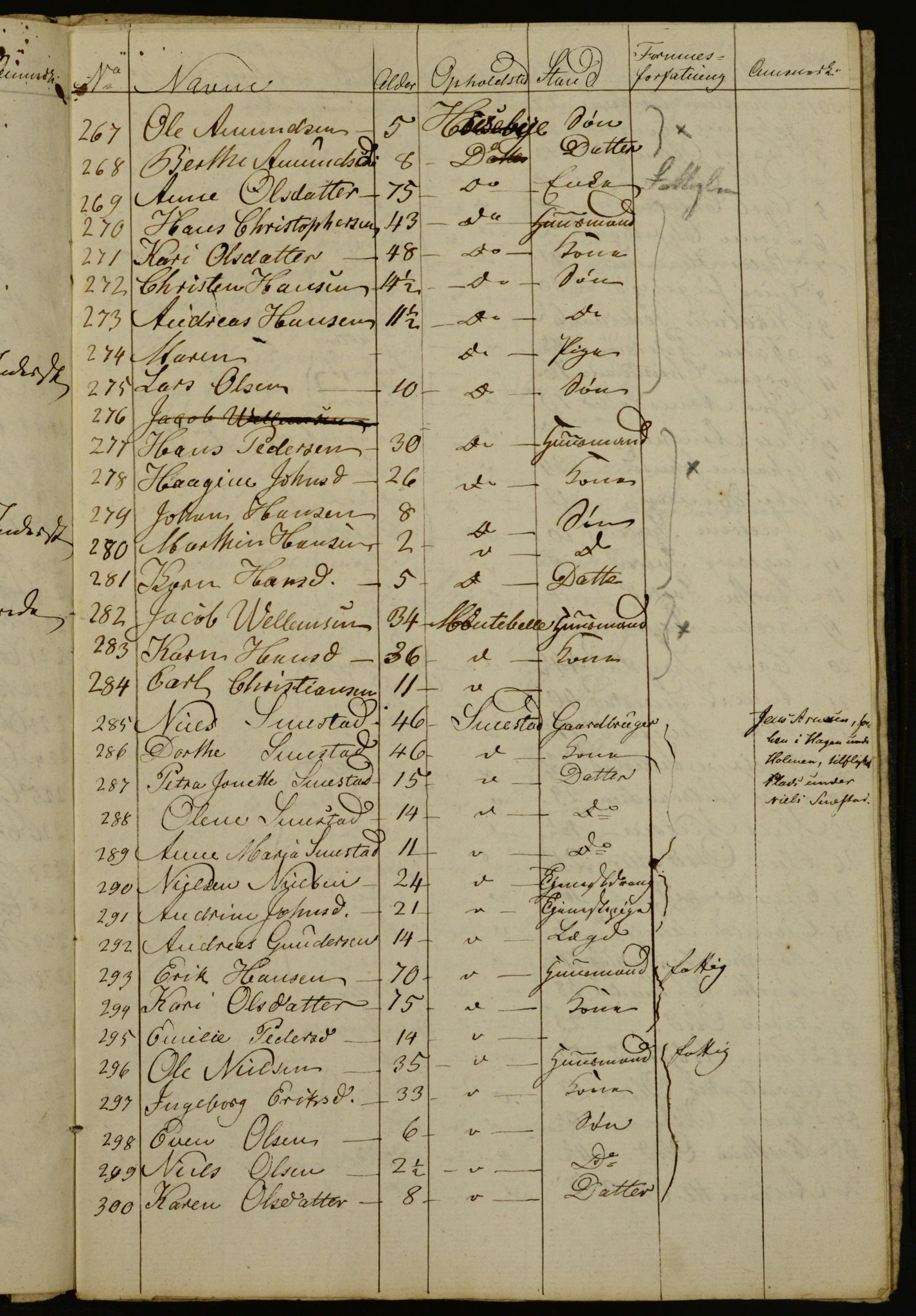 OBA, Census for Aker 1834, 1834