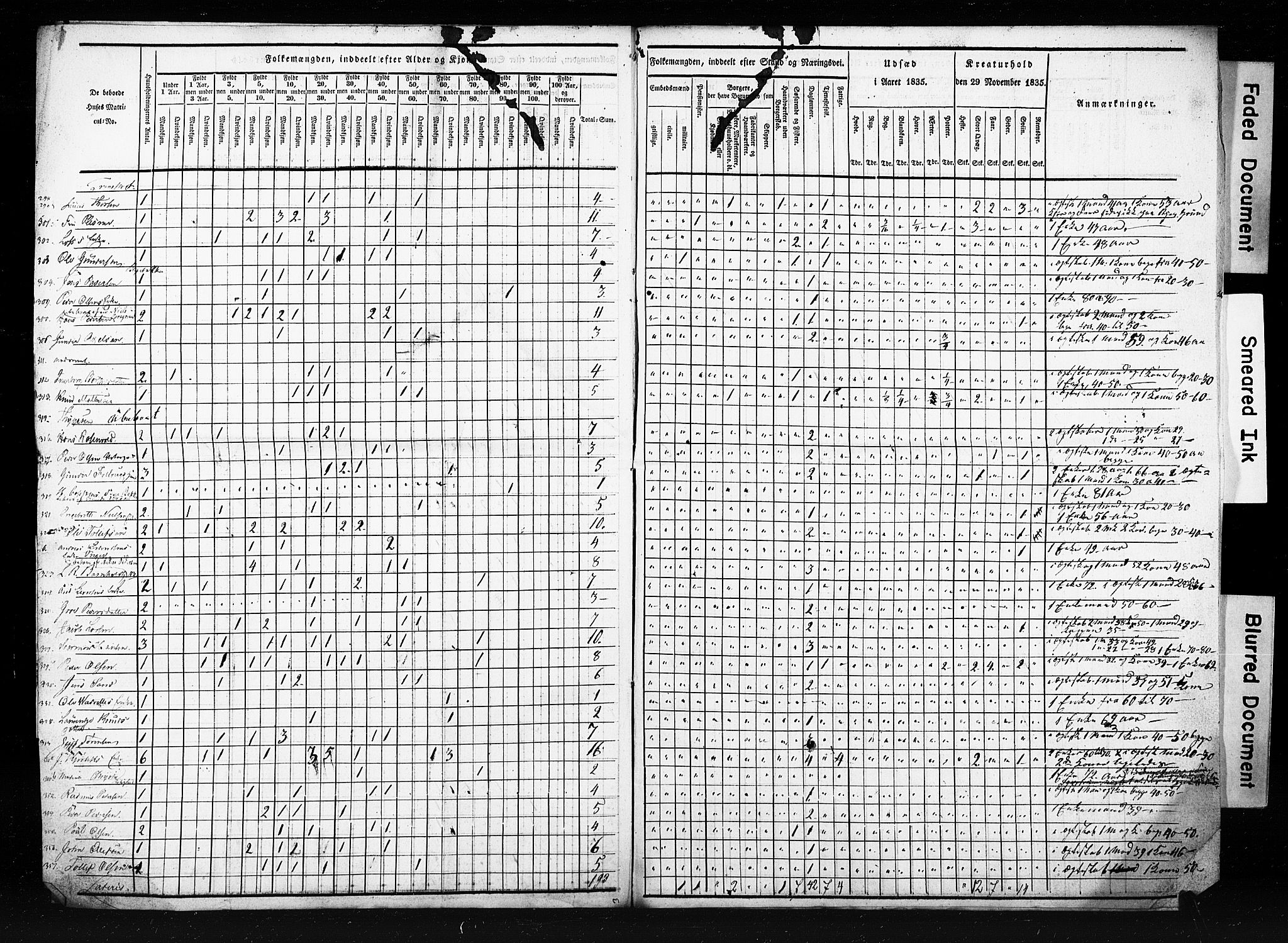 , Census 1835 for Skien, 1835, p. 7