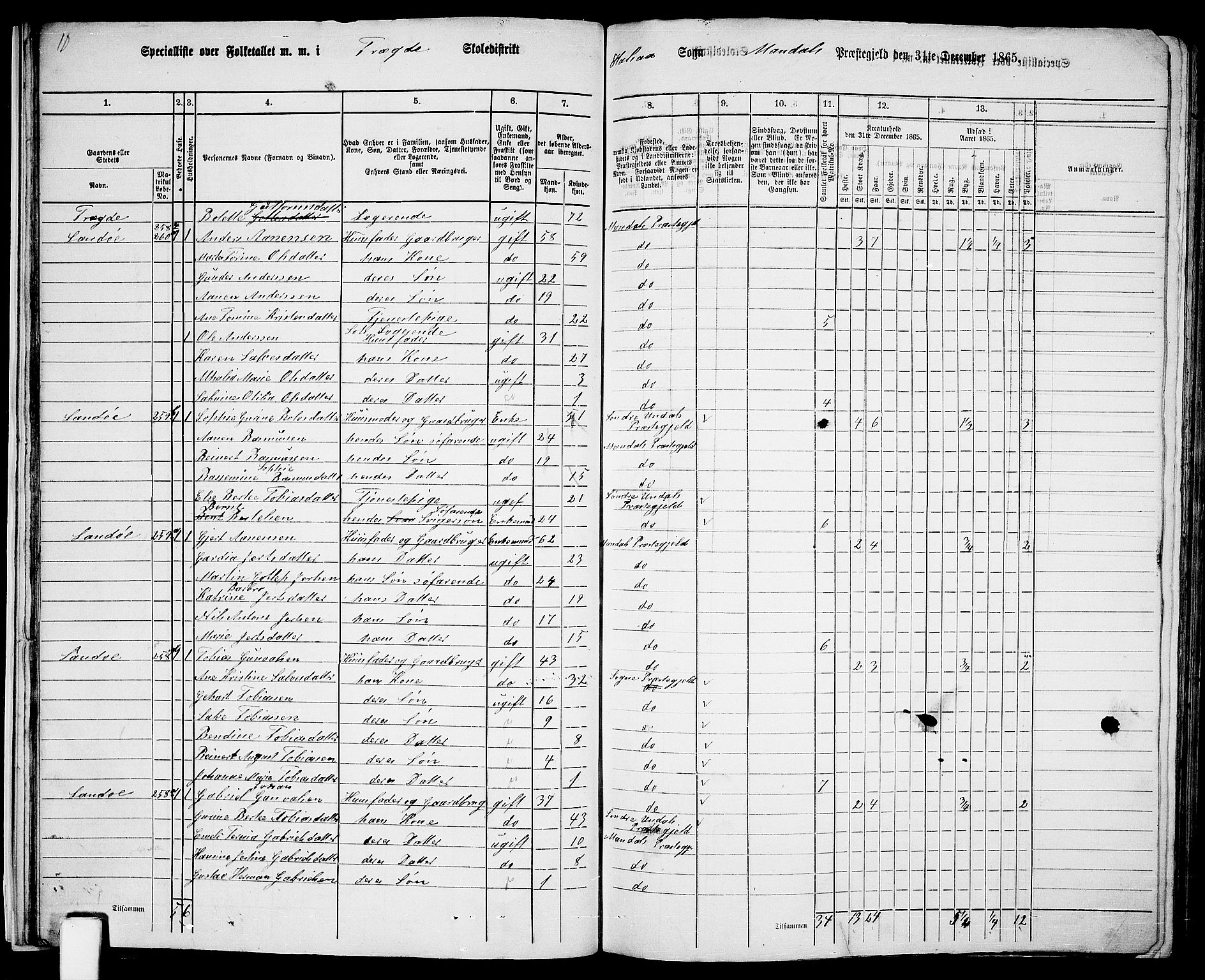 RA, 1865 census for Mandal/Halse og Harkmark, 1865, p. 26