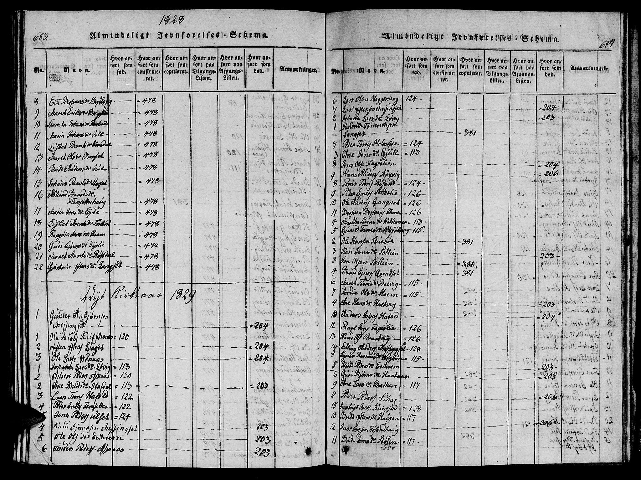 Ministerialprotokoller, klokkerbøker og fødselsregistre - Møre og Romsdal, AV/SAT-A-1454/586/L0990: Parish register (copy) no. 586C01, 1819-1837, p. 683-684