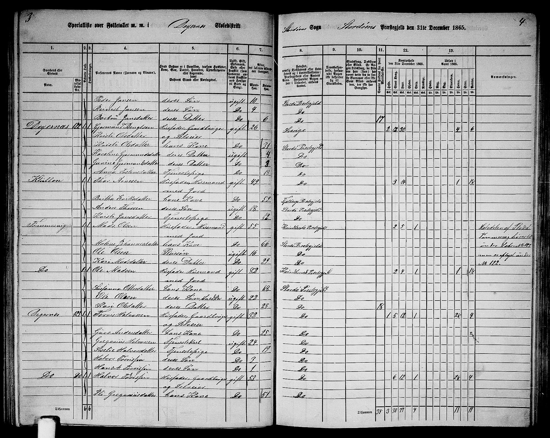 RA, 1865 census for Stord, 1865, p. 91