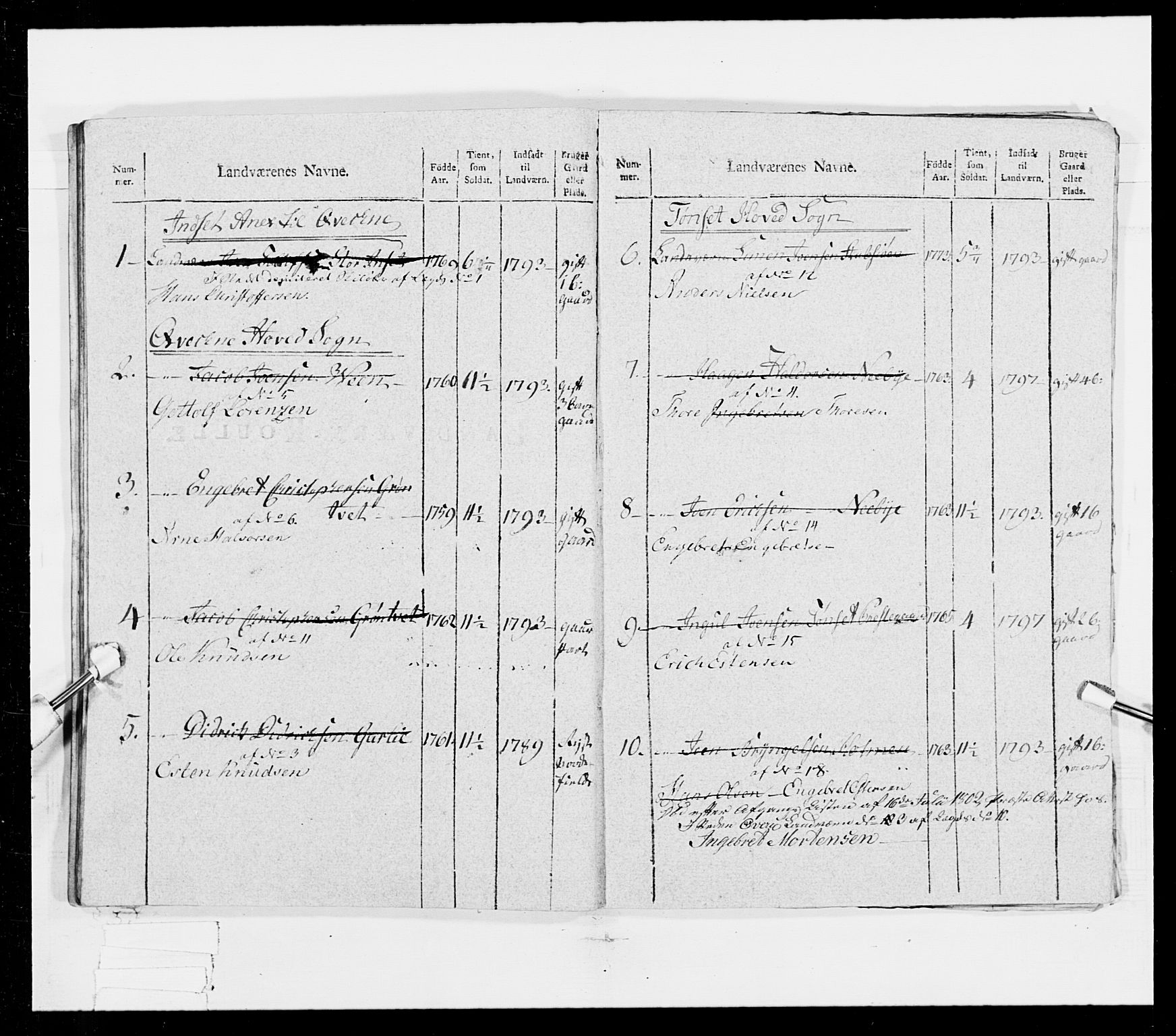 Generalitets- og kommissariatskollegiet, Det kongelige norske kommissariatskollegium, RA/EA-5420/E/Eh/L0025: Skiløperkompaniene, 1766-1803, p. 210