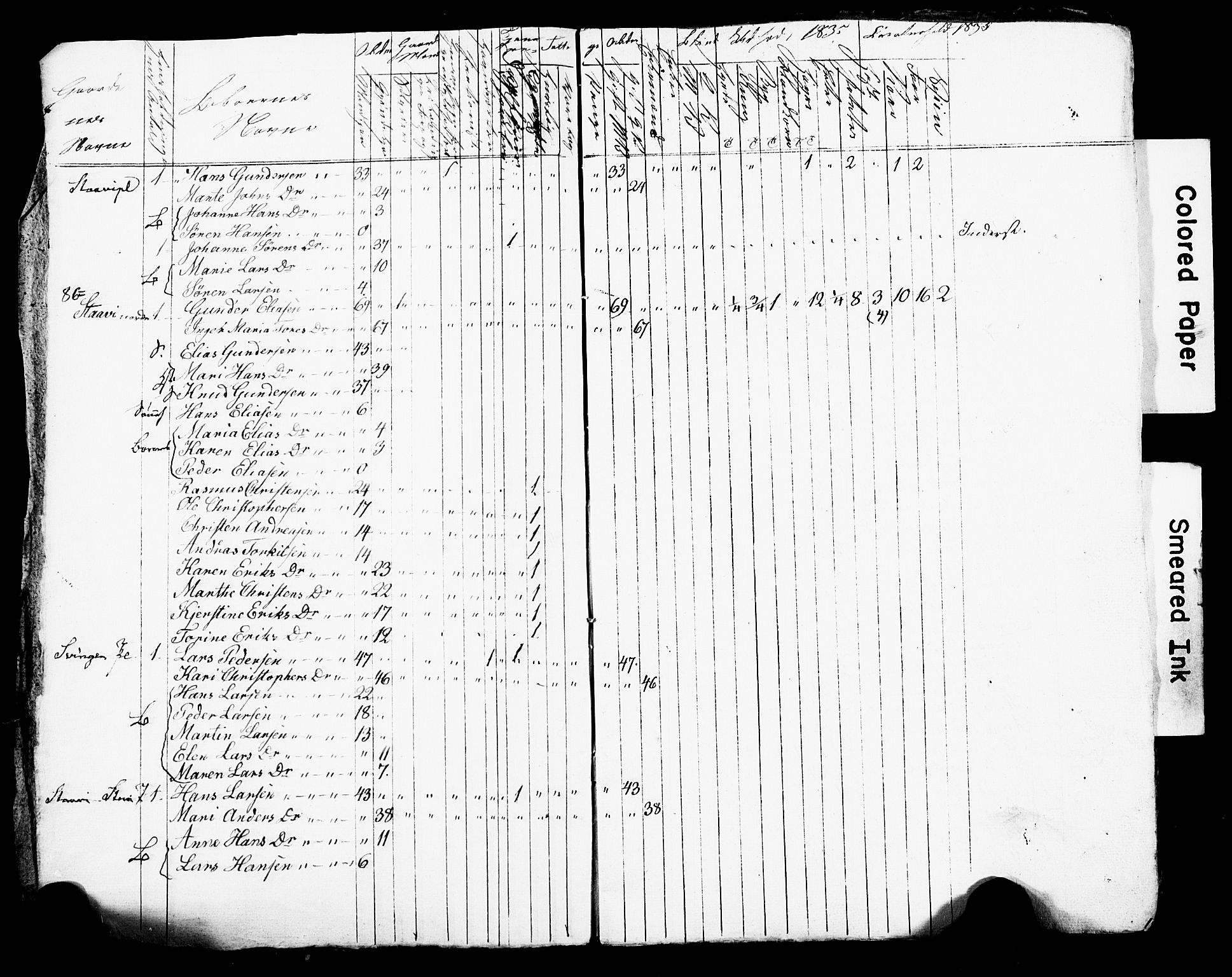 SAO, Census 1835 for Asker, 1835, p. 58