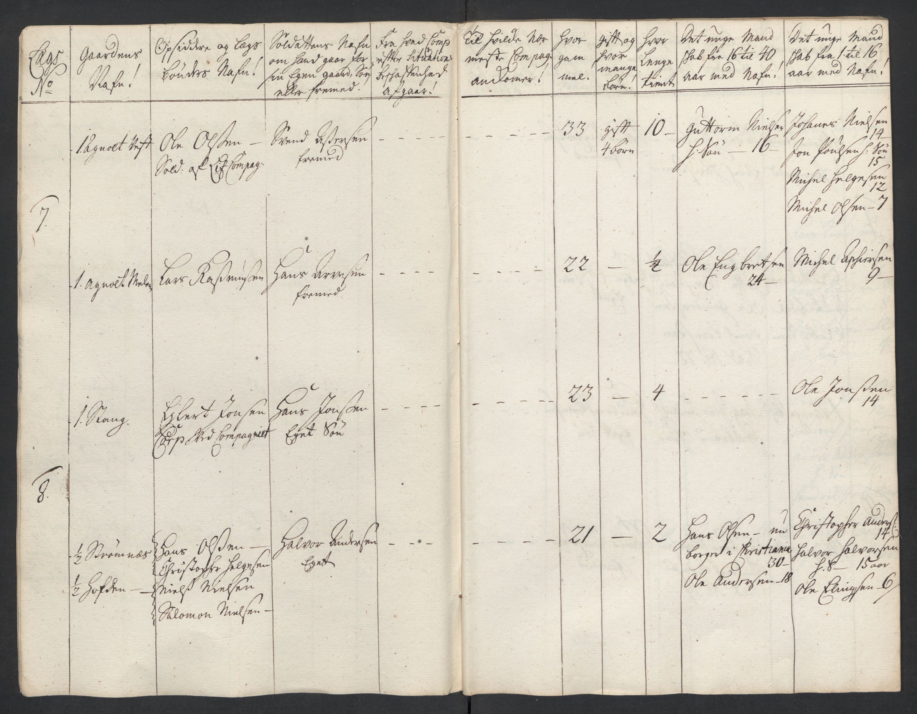 Rentekammeret inntil 1814, Realistisk ordnet avdeling, AV/RA-EA-4070/Ki/L0015: [S14]: Hovedlegdsruller, 1726, p. 428