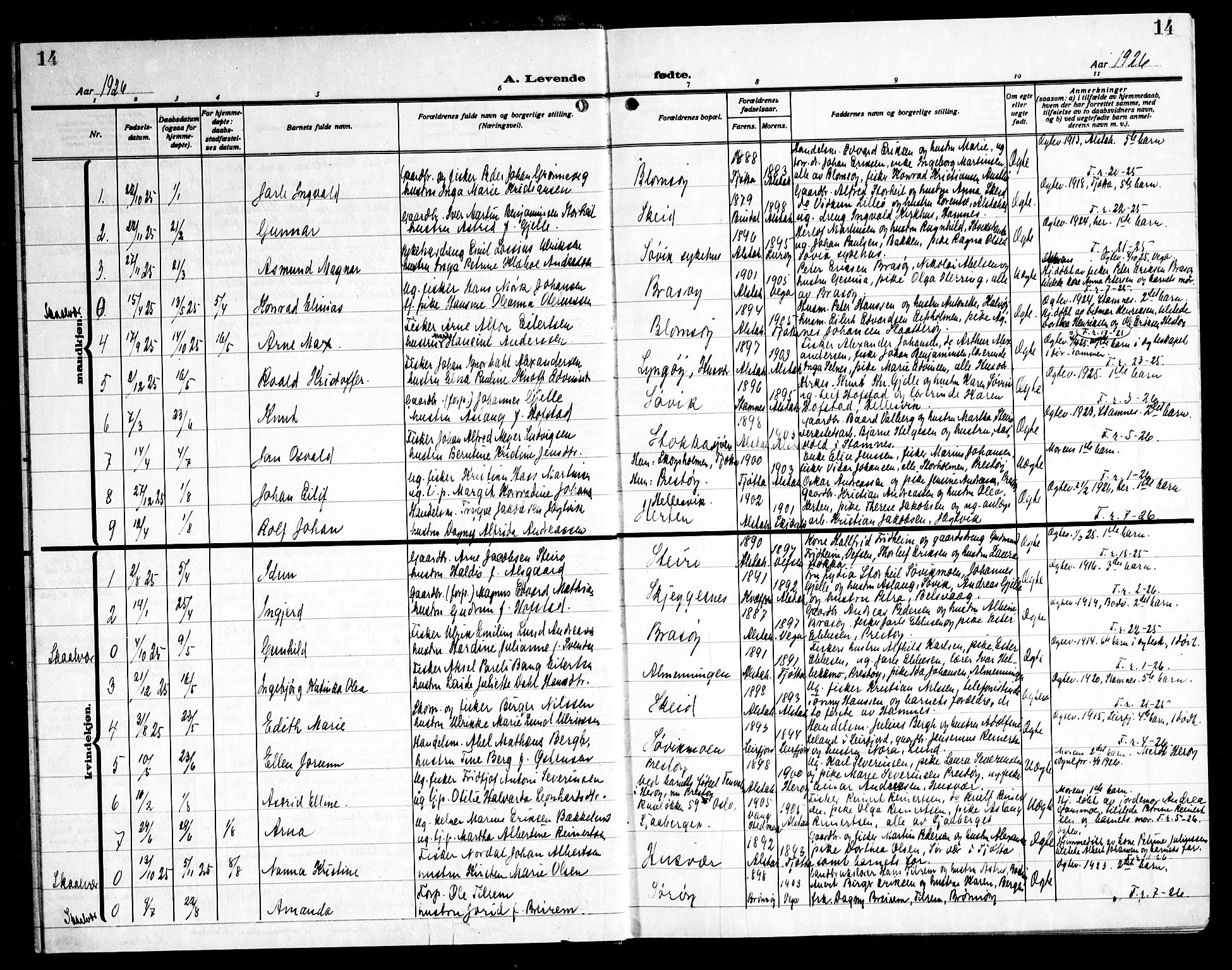 Ministerialprotokoller, klokkerbøker og fødselsregistre - Nordland, AV/SAT-A-1459/830/L0466: Parish register (copy) no. 830C08, 1920-1945, p. 14