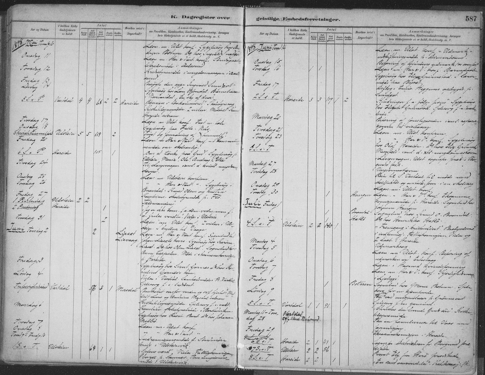 Ministerialprotokoller, klokkerbøker og fødselsregistre - Møre og Romsdal, AV/SAT-A-1454/509/L0106: Parish register (official) no. 509A04, 1883-1922, p. 587