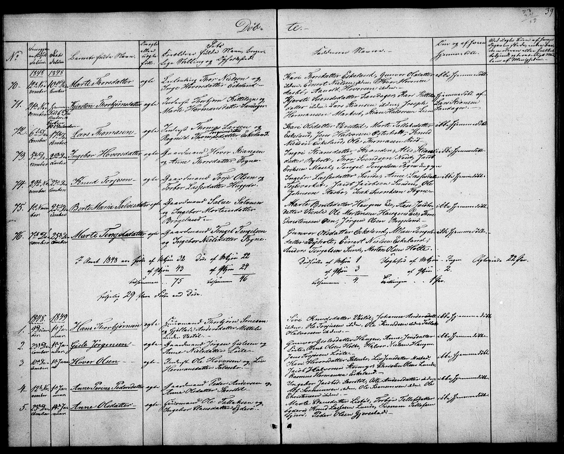 Gjerstad sokneprestkontor, SAK/1111-0014/F/Fa/Faa/L0006: Parish register (official) no. A 6, 1841-1857, p. 39