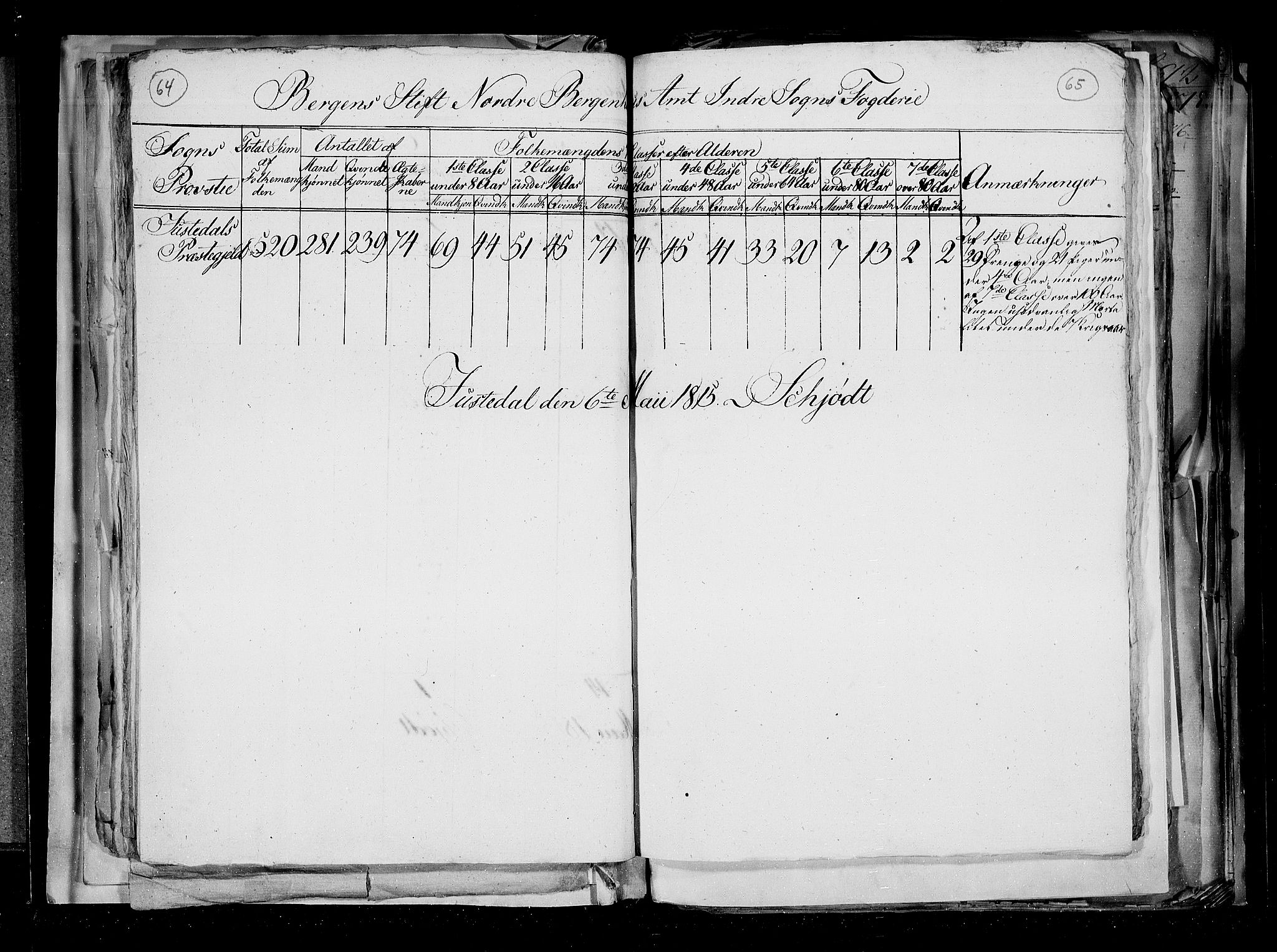 RA, Census 1815, vol. 2: Bergen stift and Trondheim stift, 1815, p. 45