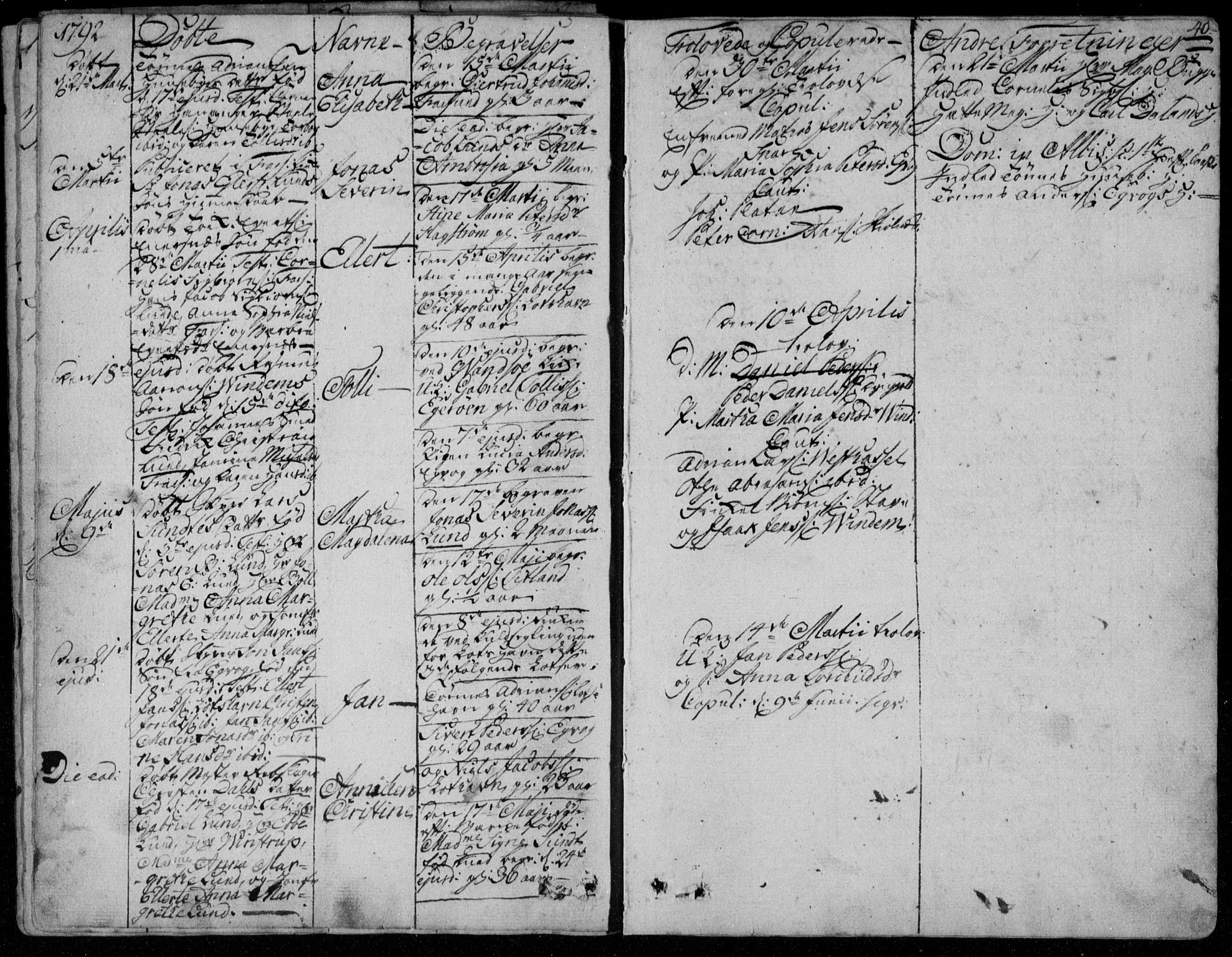 Farsund sokneprestkontor, SAK/1111-0009/F/Fa/L0001: Parish register (official) no. A 1, 1784-1815, p. 40