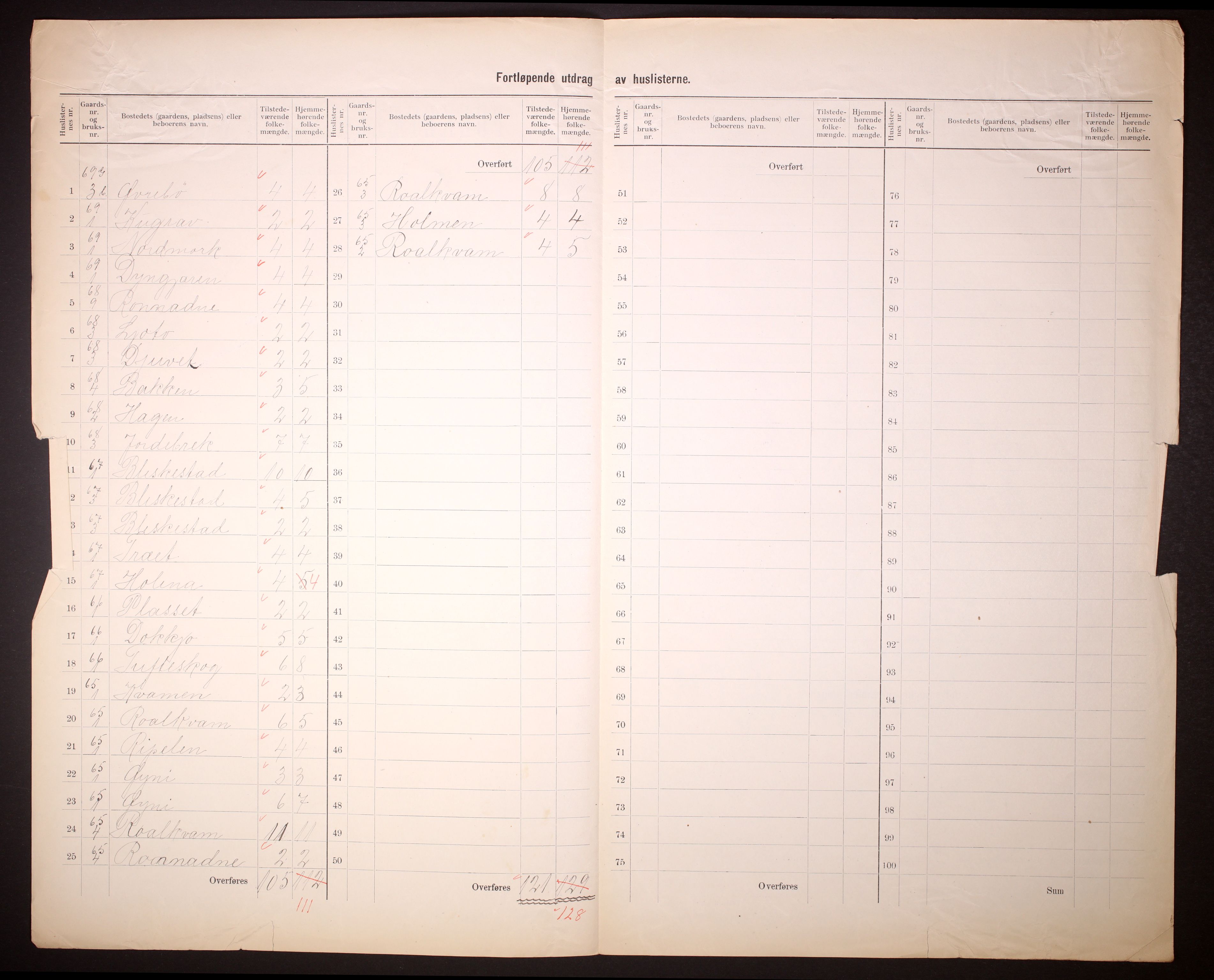 RA, 1910 census for Suldal, 1910, p. 32