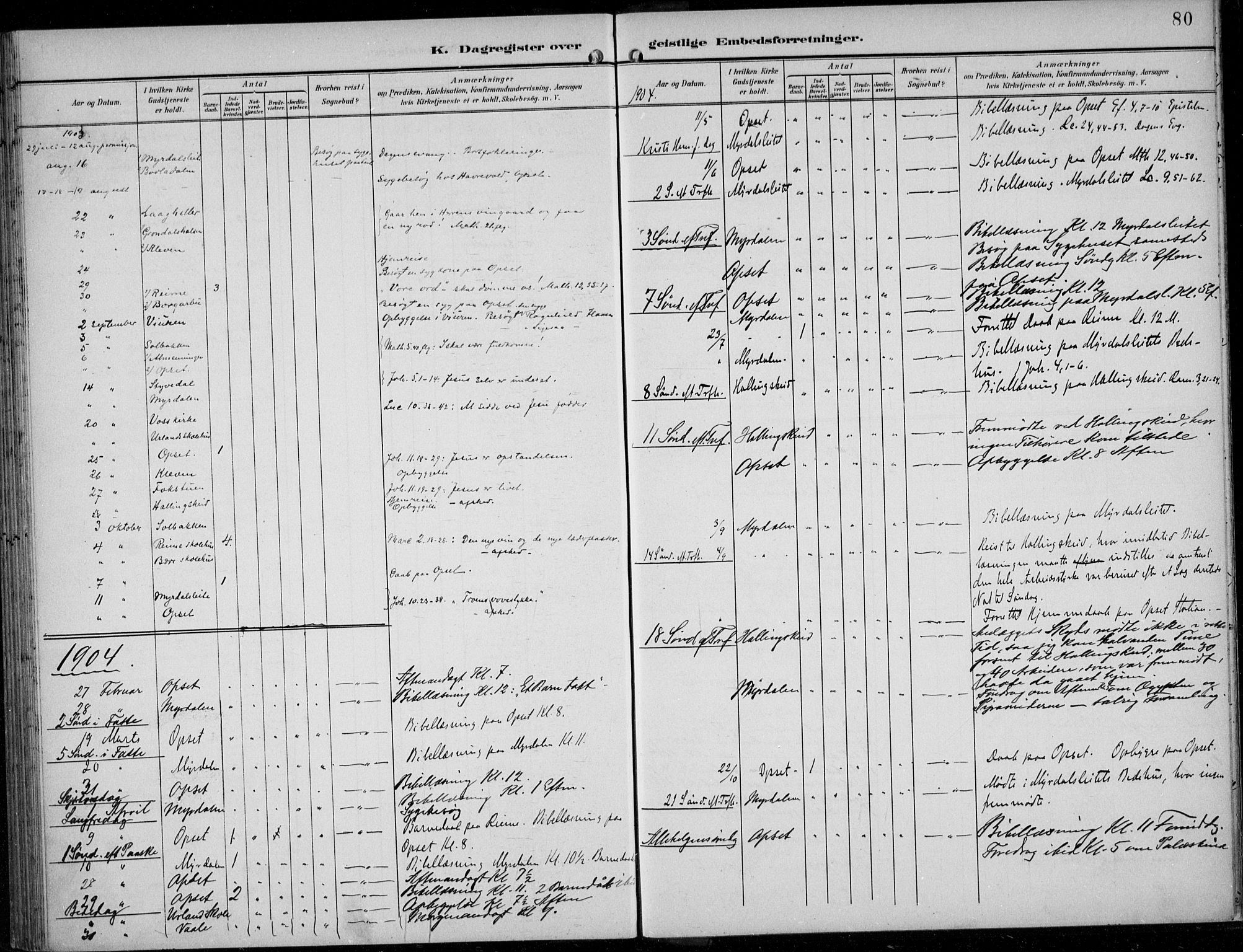 Parish register (official) no. A  1, 1900-1939, p. 80