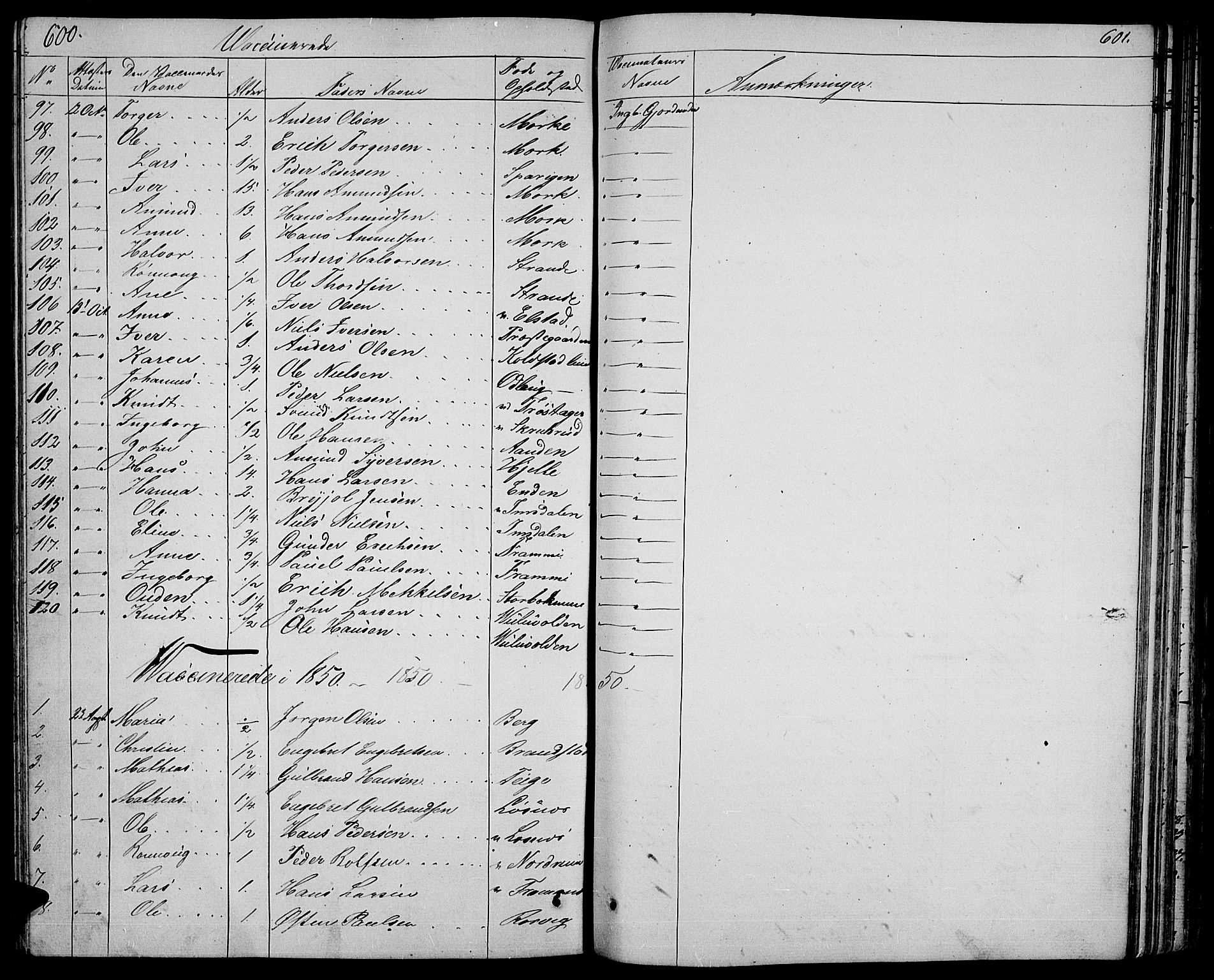 Ringebu prestekontor, SAH/PREST-082/H/Ha/Hab/L0002: Parish register (copy) no. 2, 1839-1853, p. 600-601