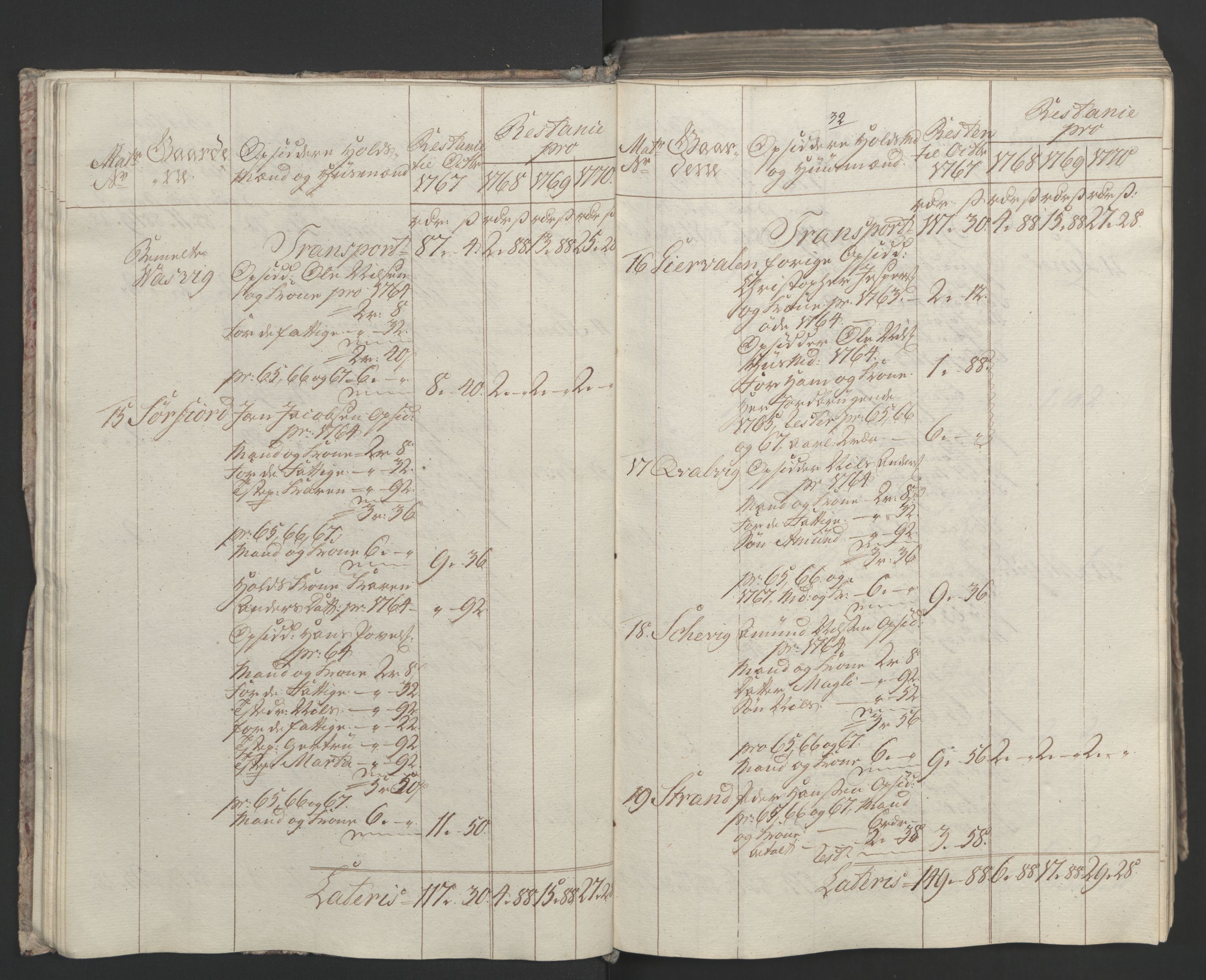 Rentekammeret inntil 1814, Realistisk ordnet avdeling, RA/EA-4070/Ol/L0023: [Gg 10]: Ekstraskatten, 23.09.1762. Helgeland (restanseregister), 1767-1772, p. 295