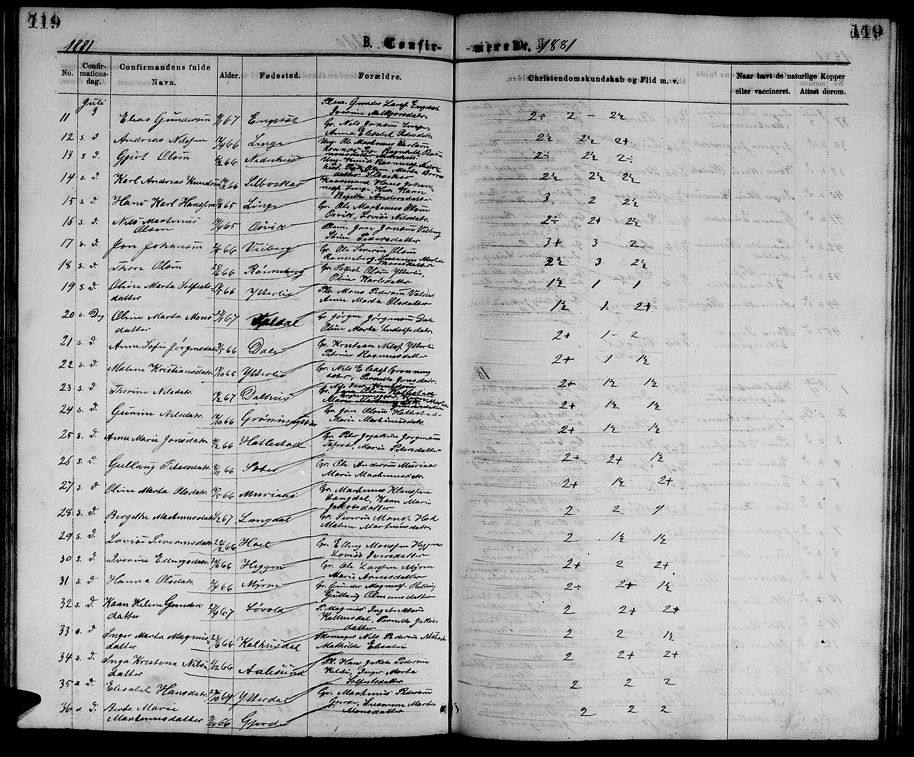 Ministerialprotokoller, klokkerbøker og fødselsregistre - Møre og Romsdal, SAT/A-1454/519/L0262: Parish register (copy) no. 519C03, 1866-1884, p. 119