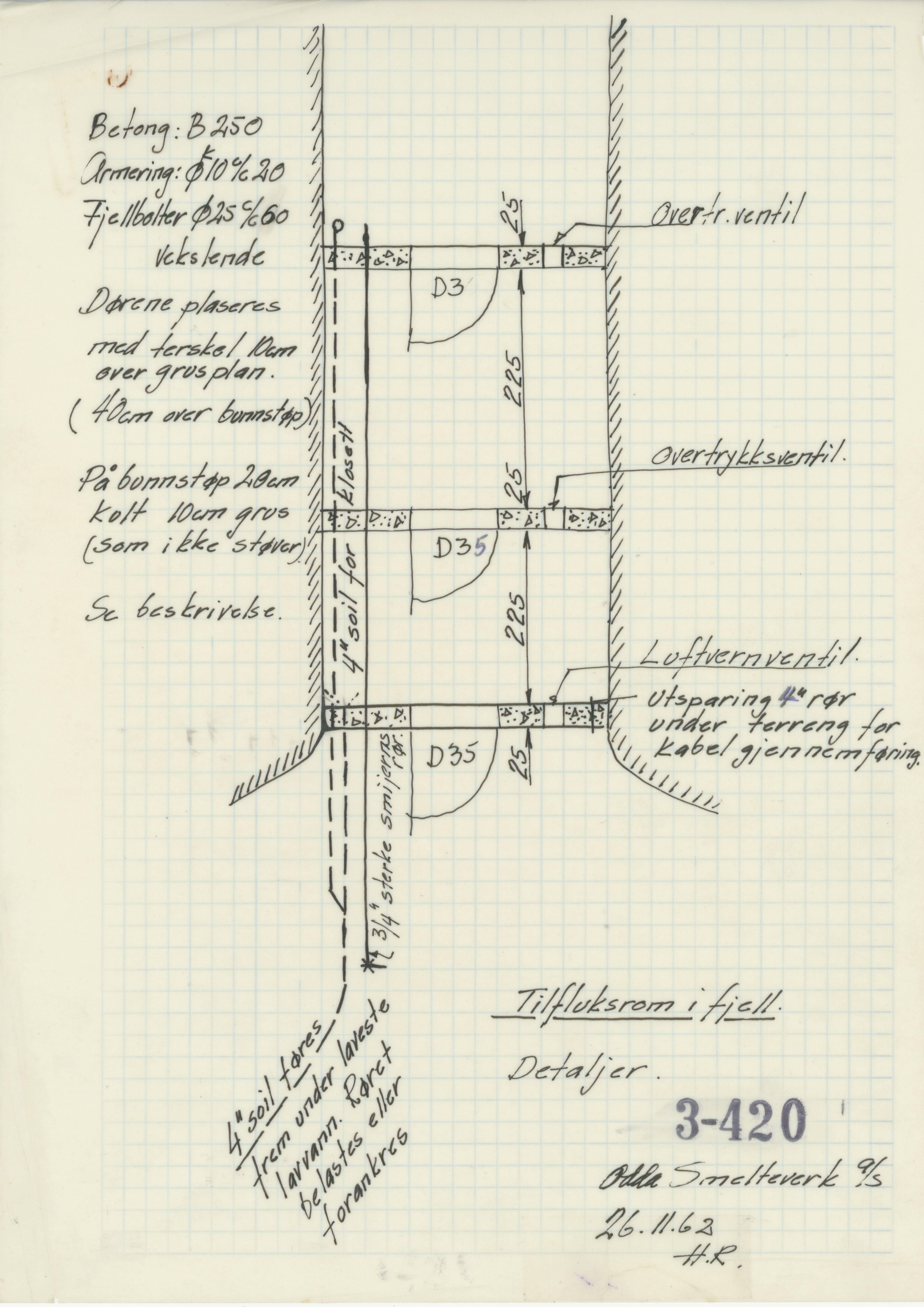 Odda smelteverk AS, KRAM/A-0157.1/T/Td/L0003: Gruppe 3. Importkai, 1954-1993, p. 204