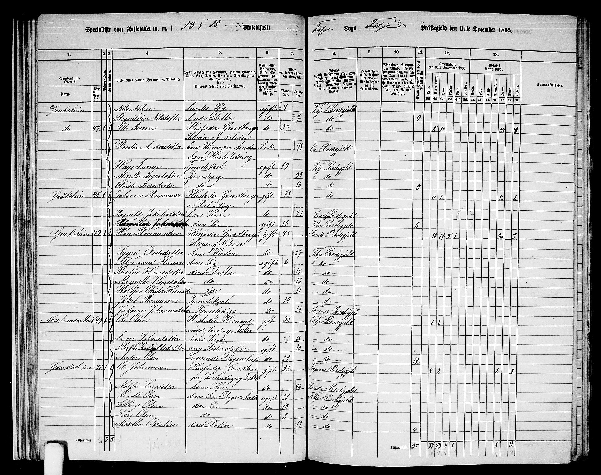 RA, 1865 census for Fitjar, 1865, p. 31