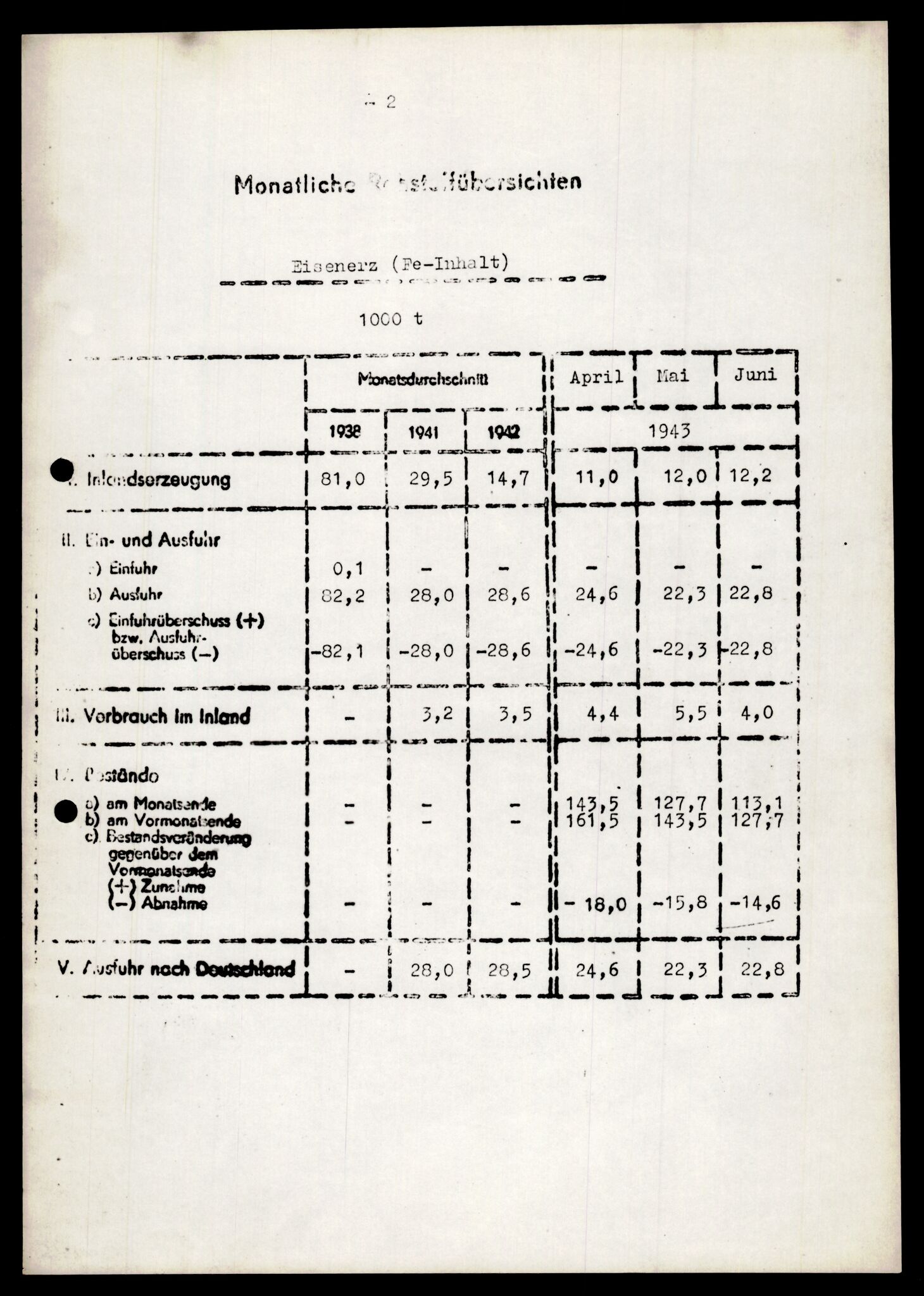 Forsvarets Overkommando. 2 kontor. Arkiv 11.4. Spredte tyske arkivsaker, AV/RA-RAFA-7031/D/Dar/Darb/L0004: Reichskommissariat - Hauptabteilung Vervaltung og Hauptabteilung Volkswirtschaft, 1940-1945, p. 798