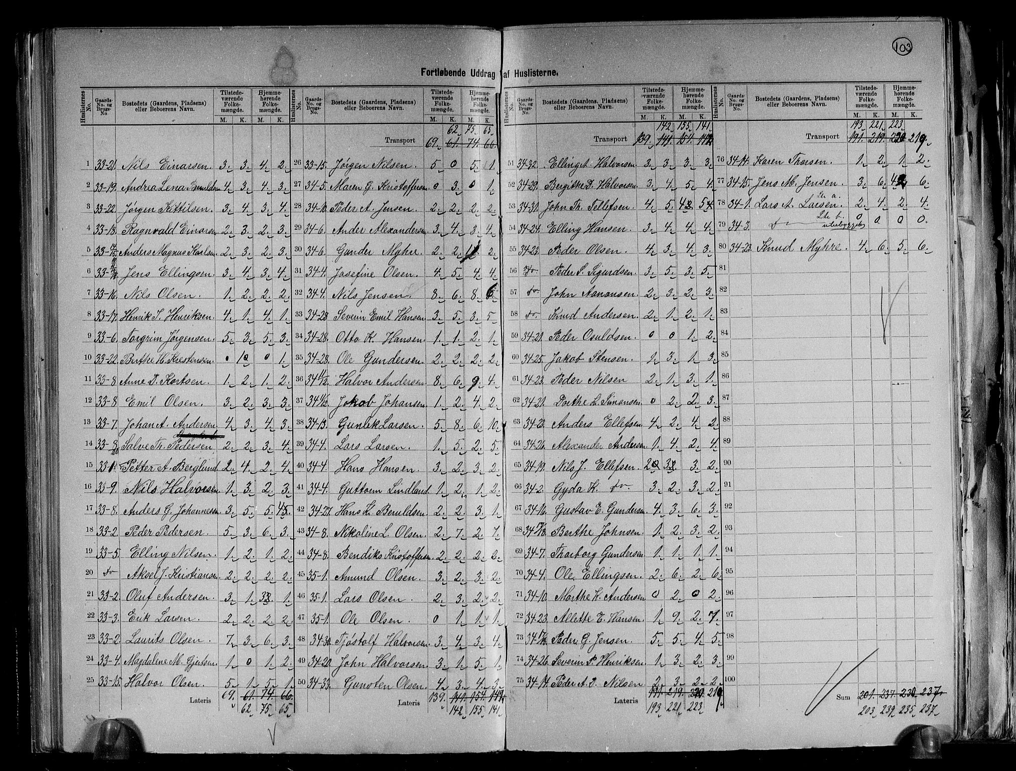 RA, 1891 census for 0915 Dypvåg, 1891, p. 24