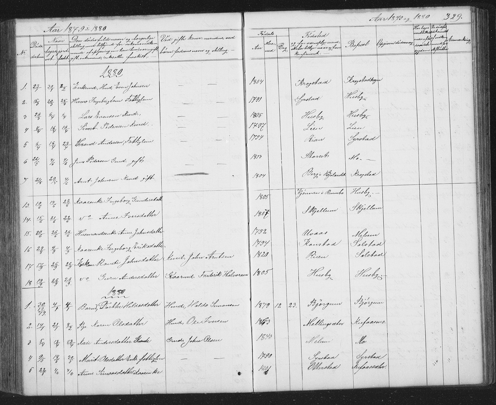 Ministerialprotokoller, klokkerbøker og fødselsregistre - Sør-Trøndelag, SAT/A-1456/667/L0798: Parish register (copy) no. 667C03, 1867-1929, p. 329