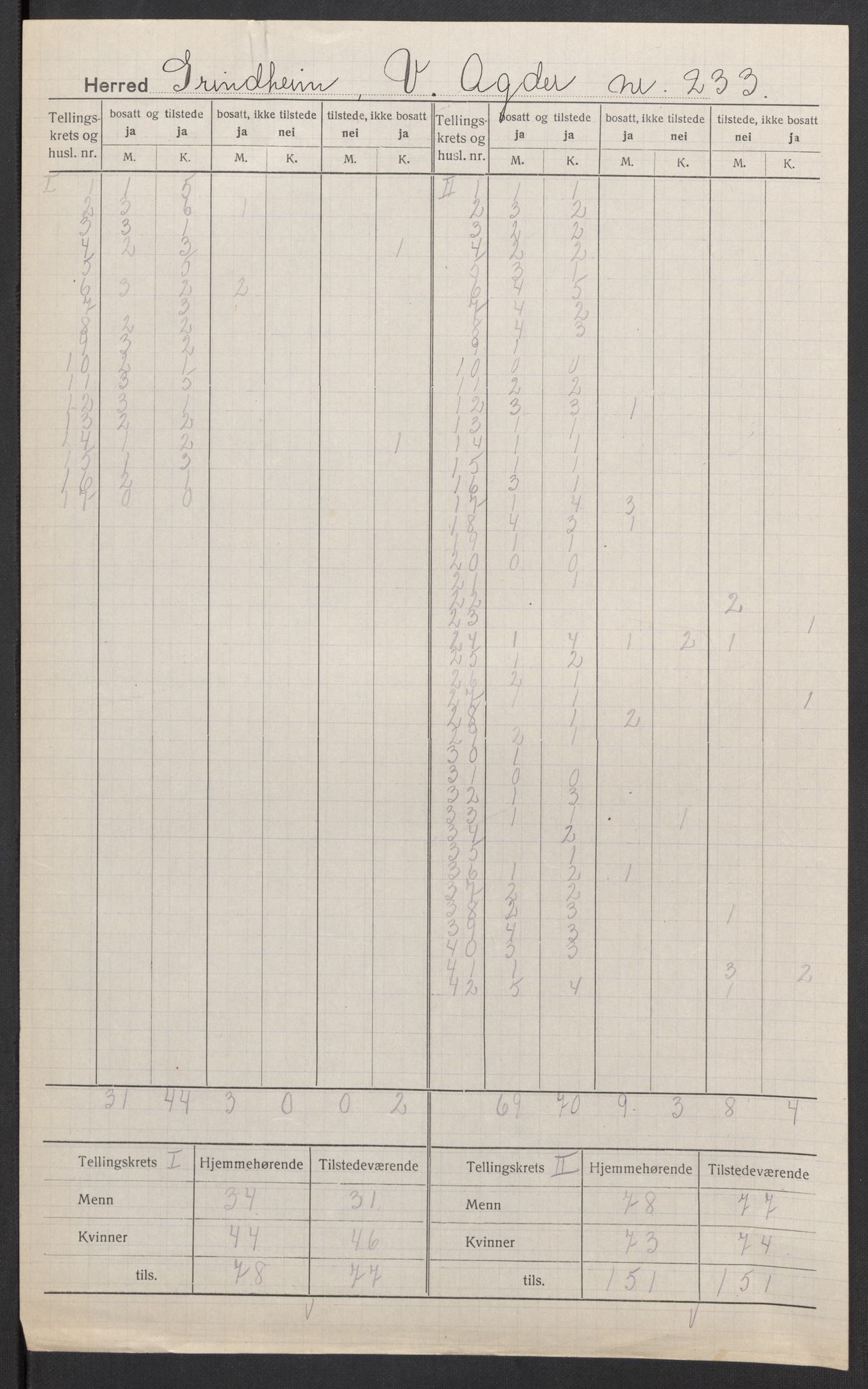 SAK, 1920 census for Grindheim, 1920, p. 3