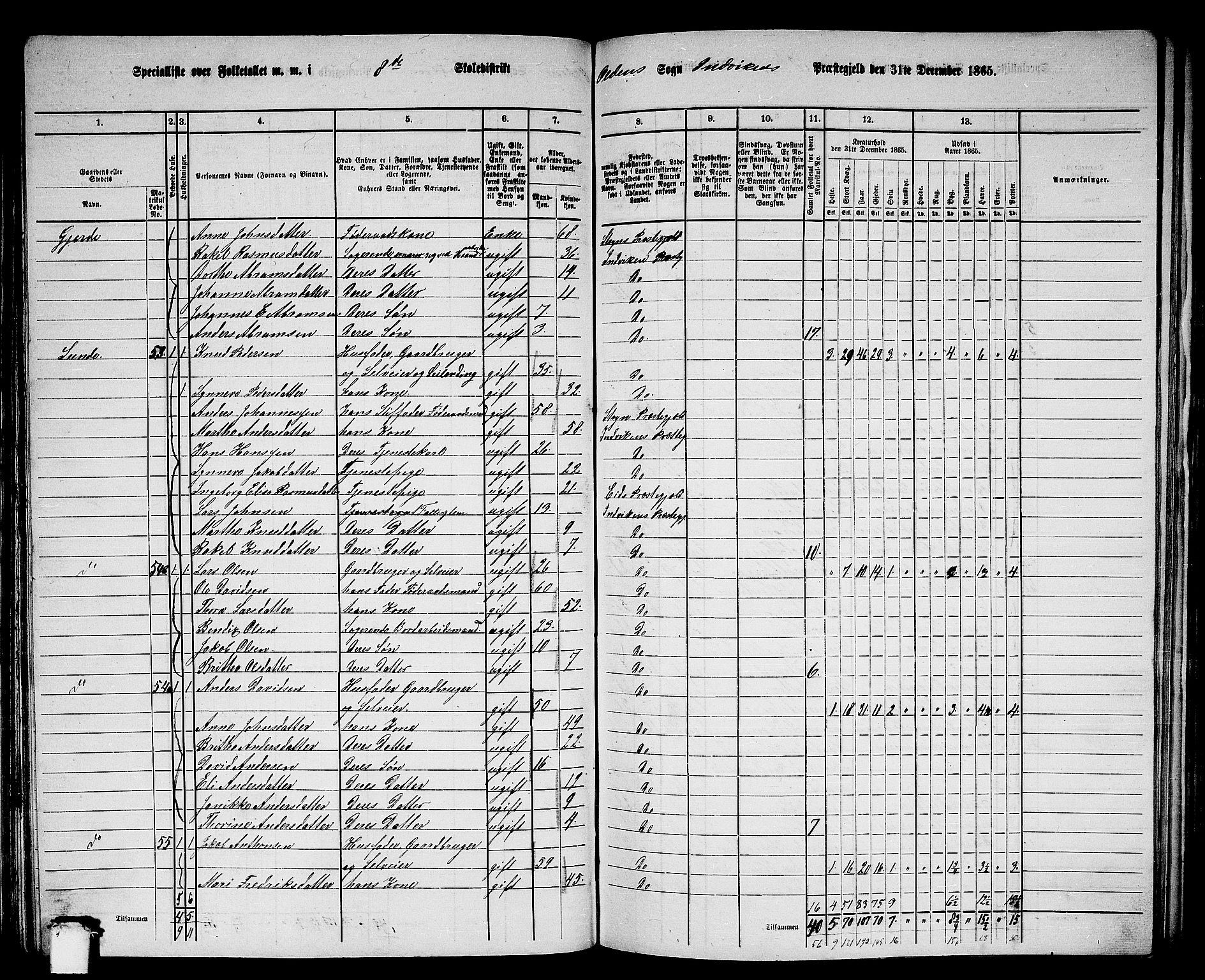RA, 1865 census for Innvik, 1865, p. 122