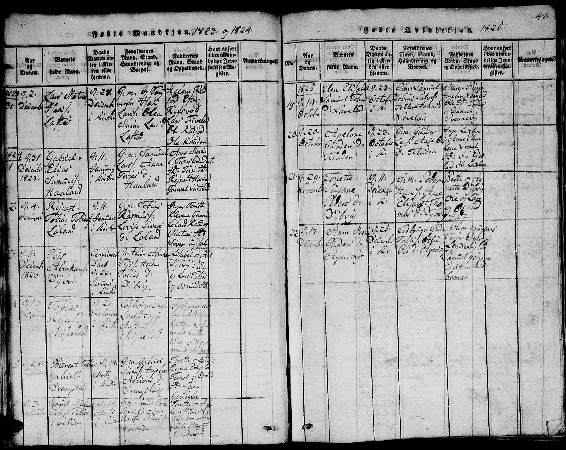 Lyngdal sokneprestkontor, SAK/1111-0029/F/Fb/Fbc/L0001: Parish register (copy) no. B 1, 1815-1844, p. 48