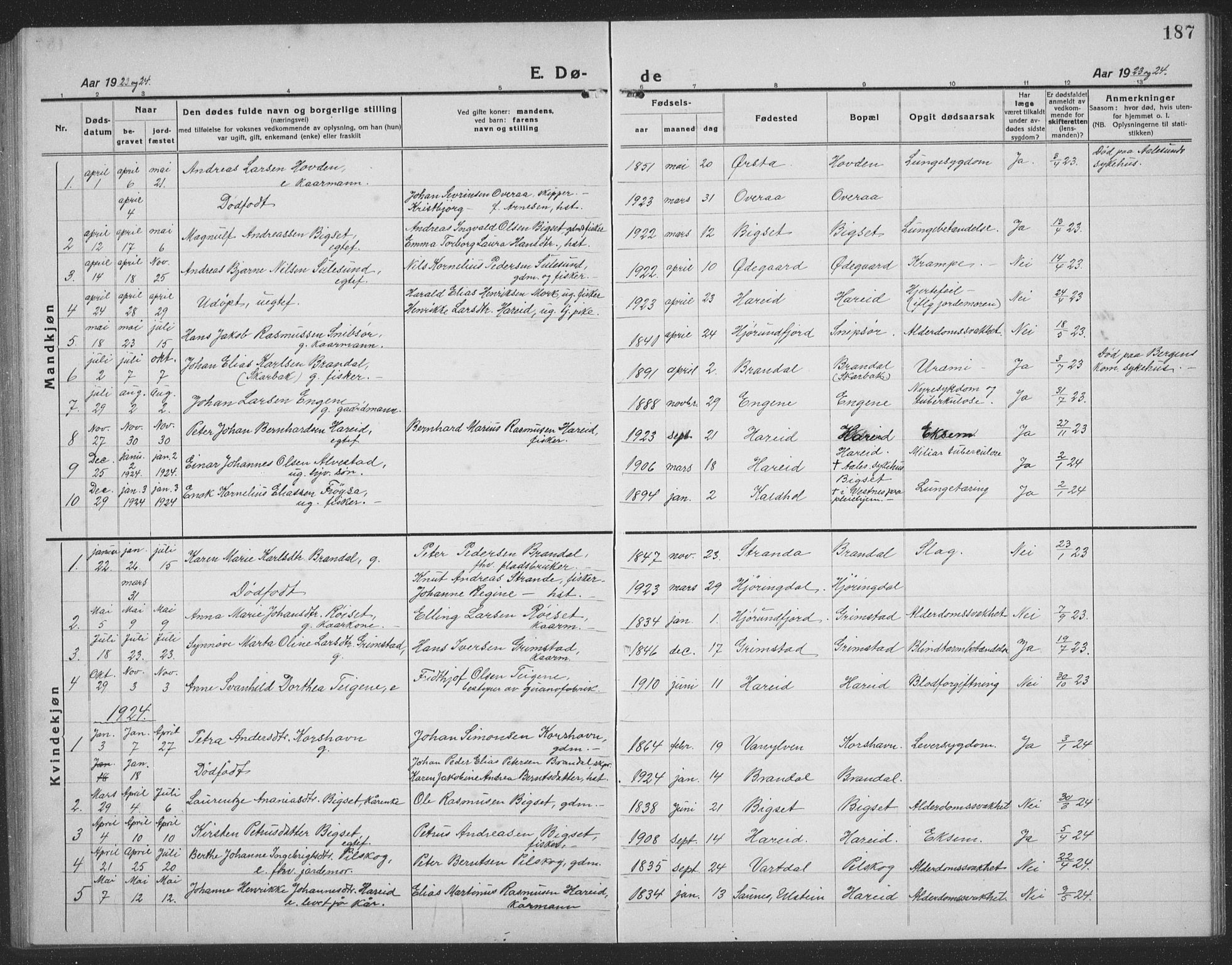 Ministerialprotokoller, klokkerbøker og fødselsregistre - Møre og Romsdal, AV/SAT-A-1454/510/L0127: Parish register (copy) no. 510C04, 1923-1939, p. 187