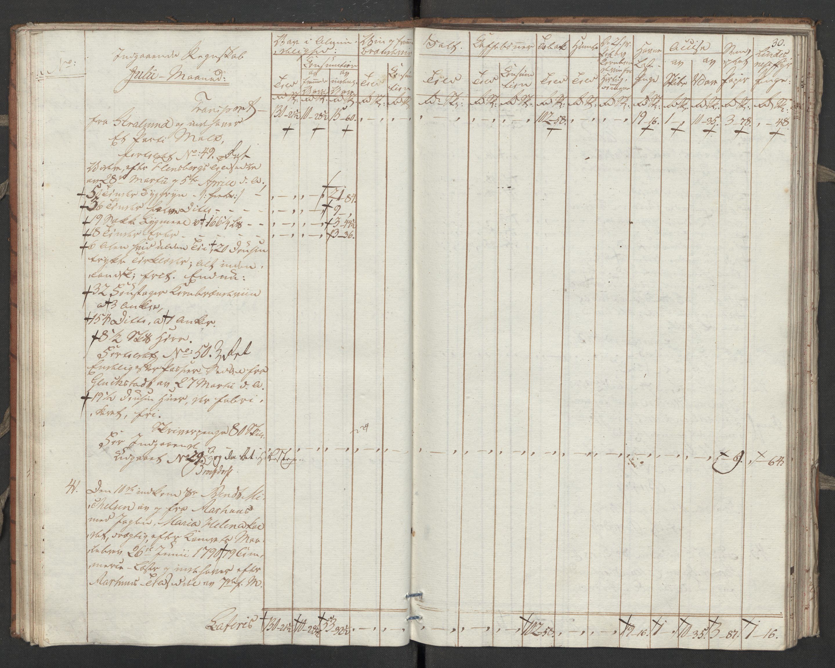 Generaltollkammeret, tollregnskaper, RA/EA-5490/R31/L0055/0001: Tollregnskaper Molde / Tollbok, 1794, p. 29b-30a