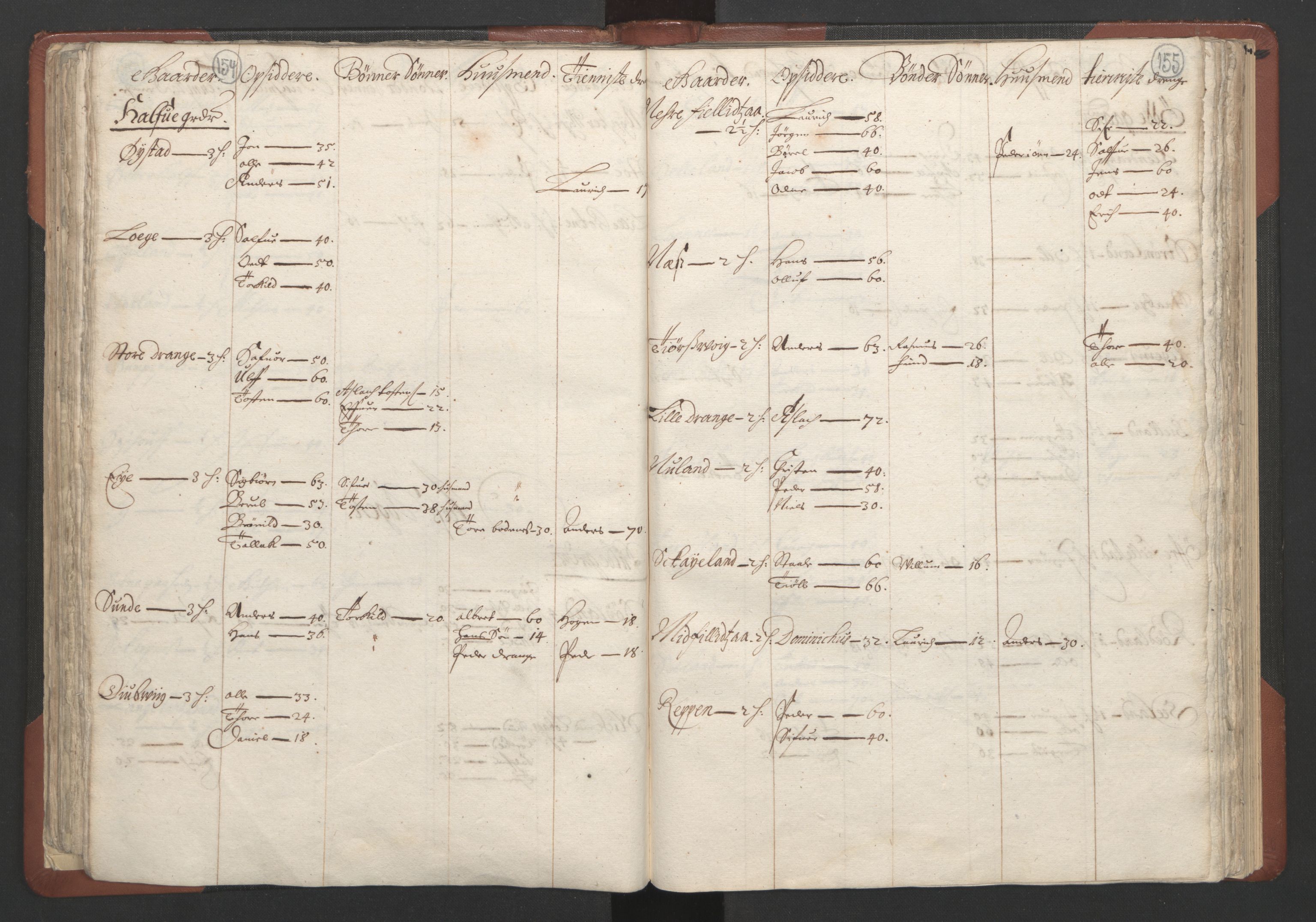 RA, Bailiff's Census 1664-1666, no. 10: Lista len, 1664, p. 154-155