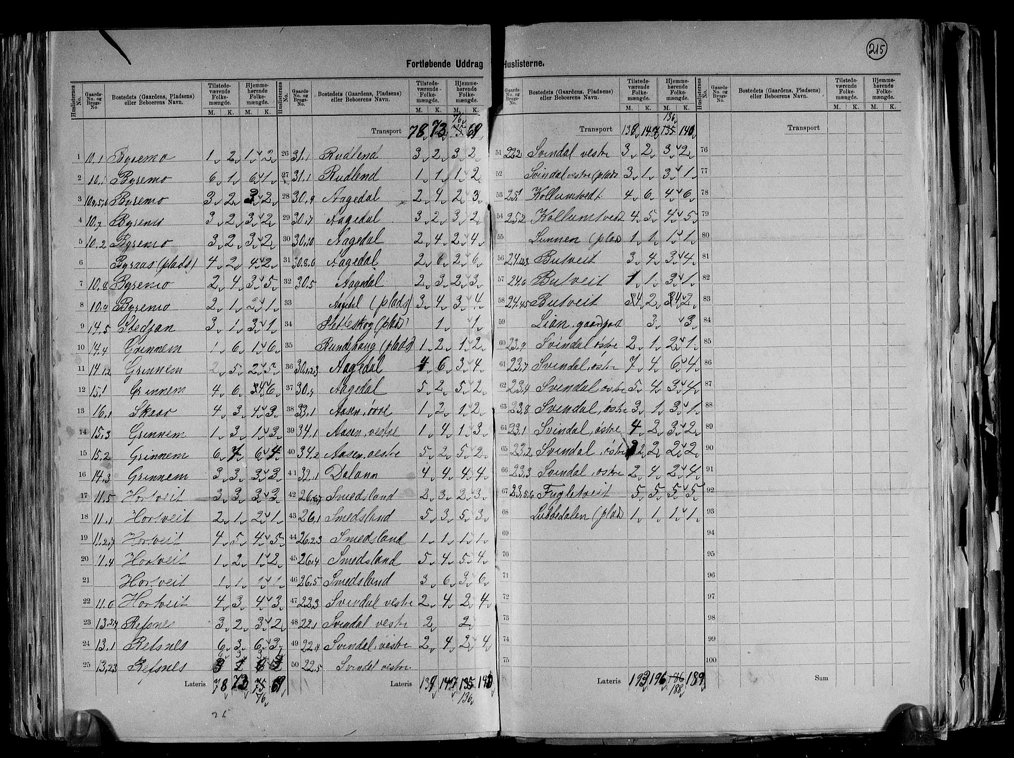 RA, 1891 census for 1024 Bjelland og Grindheim, 1891, p. 13