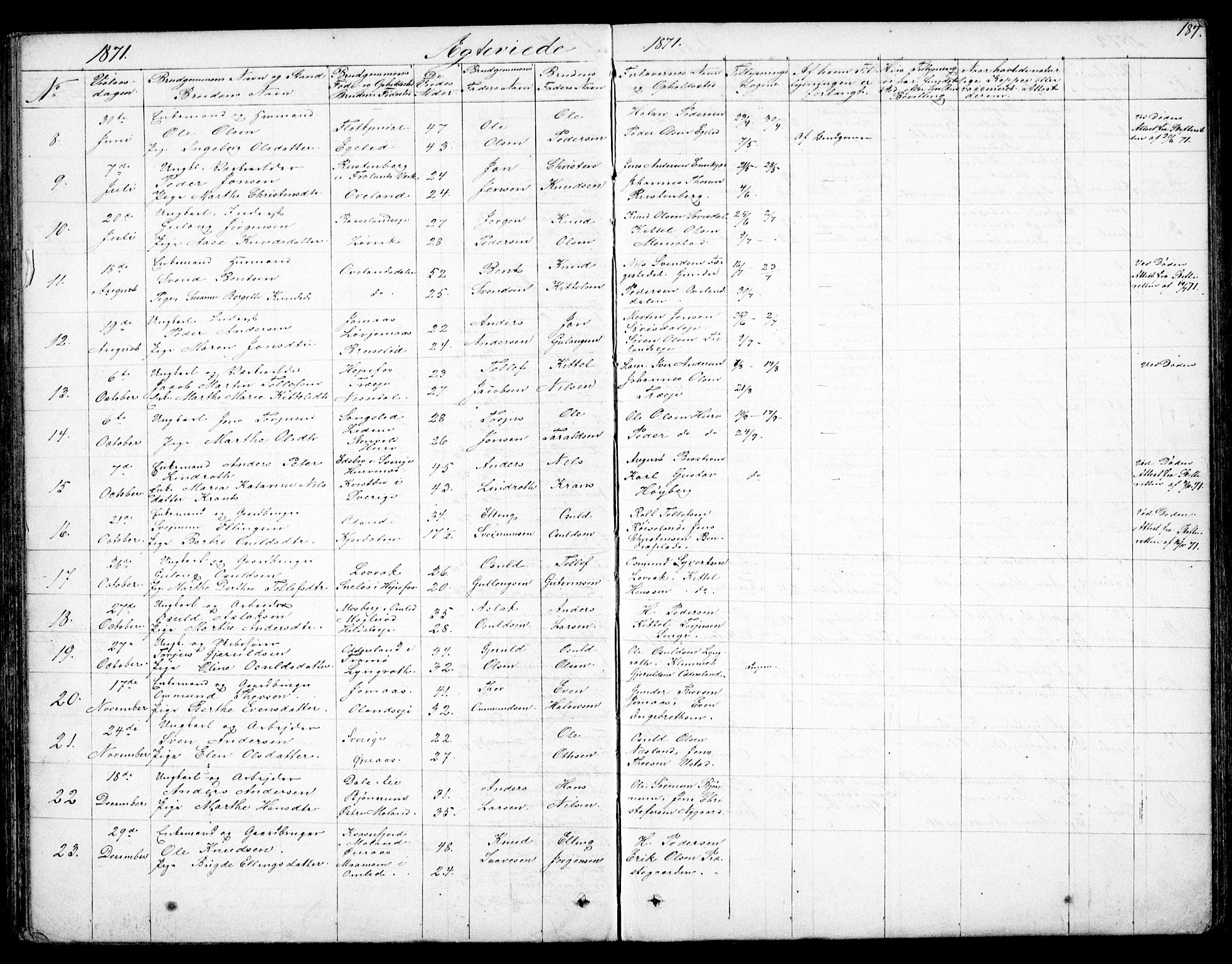 Froland sokneprestkontor, AV/SAK-1111-0013/F/Fb/L0008: Parish register (copy) no. B 8, 1843-1875, p. 187