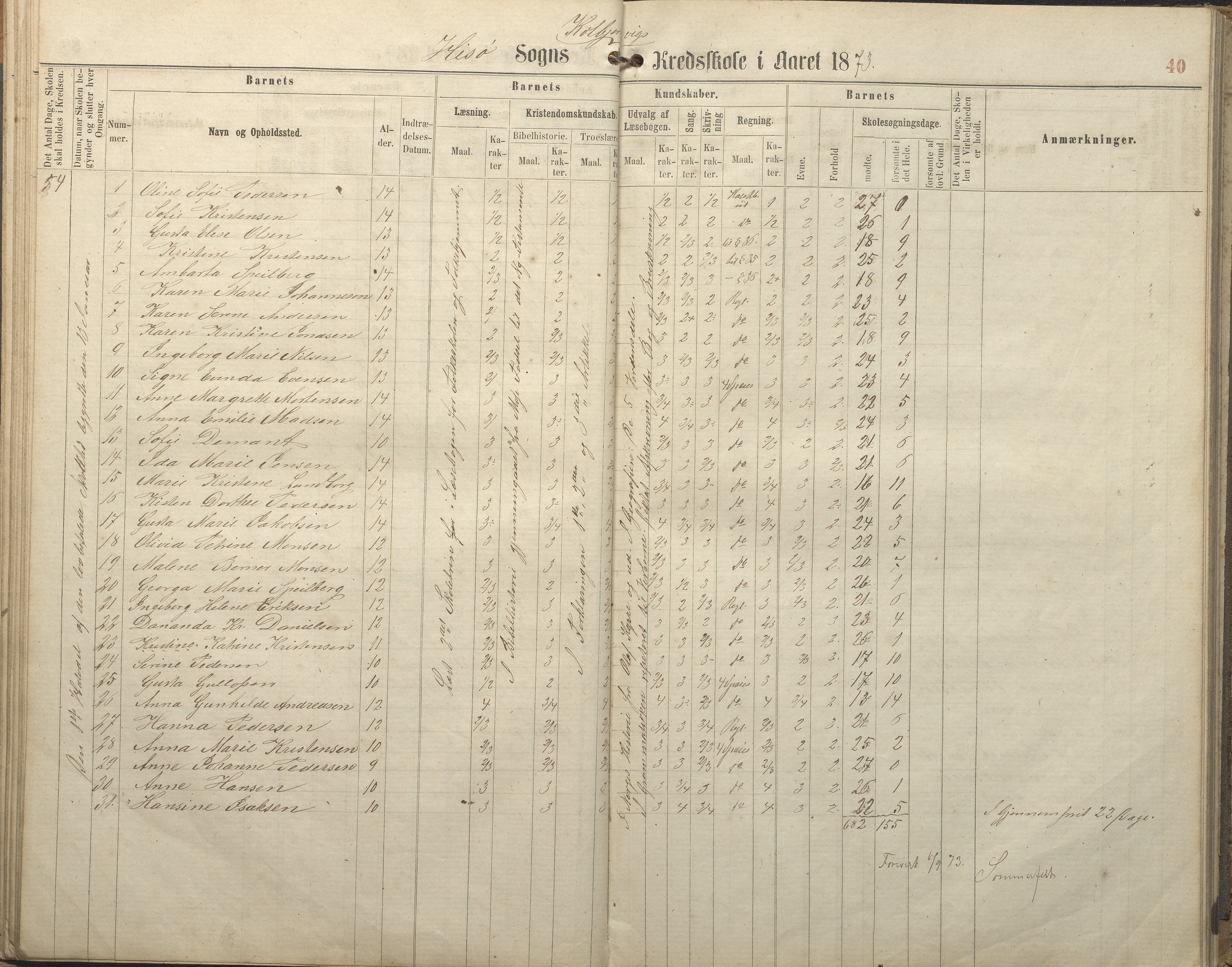 Hisøy kommune frem til 1991, AAKS/KA0922-PK/32/L0005: Skoleprotokoll, 1863-1881, p. 40