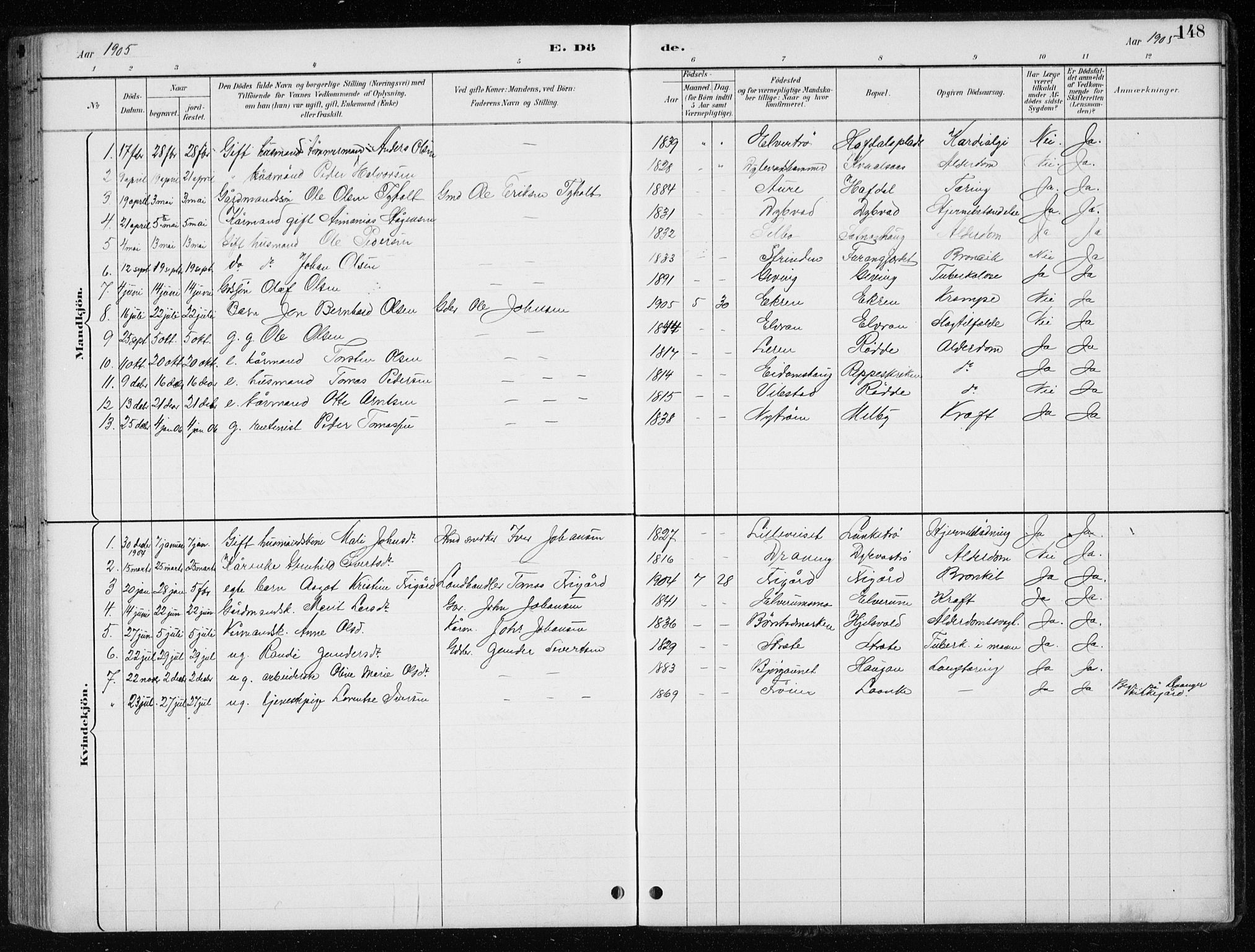 Ministerialprotokoller, klokkerbøker og fødselsregistre - Nord-Trøndelag, AV/SAT-A-1458/710/L0096: Parish register (copy) no. 710C01, 1892-1925, p. 148