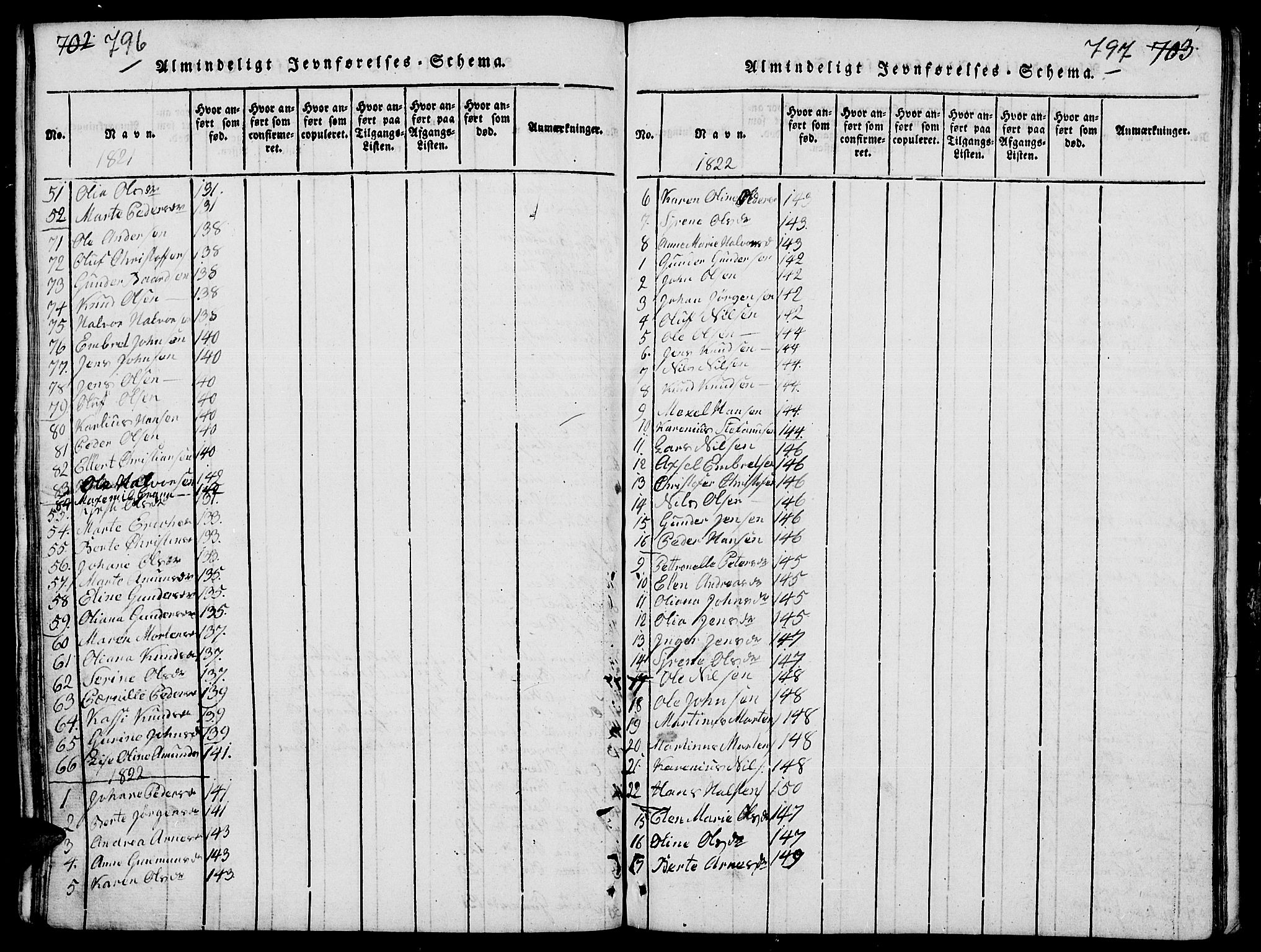 Elverum prestekontor, AV/SAH-PREST-044/H/Ha/Hab/L0001: Parish register (copy) no. 1, 1815-1829, p. 796-797