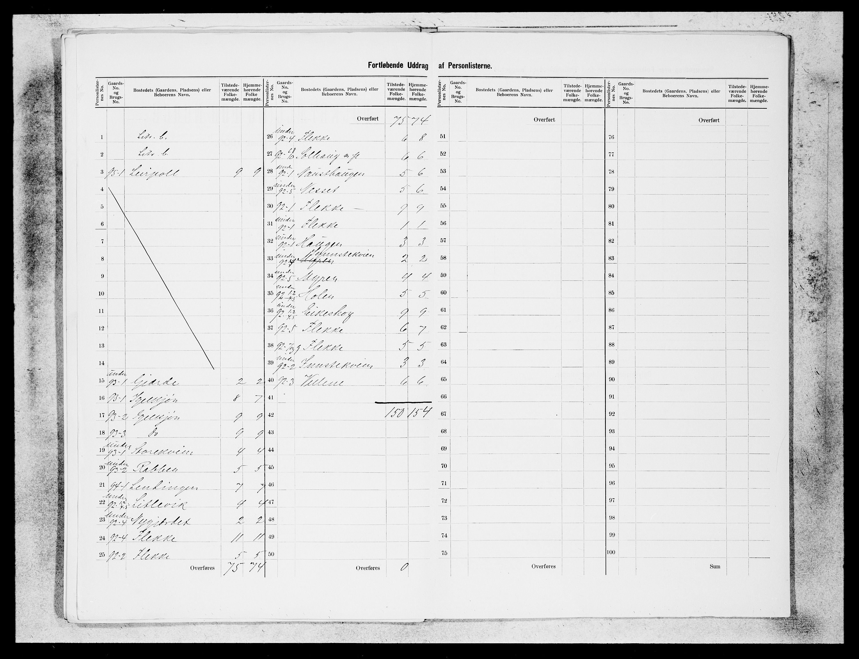 SAB, 1900 census for Ytre Holmedal, 1900, p. 28