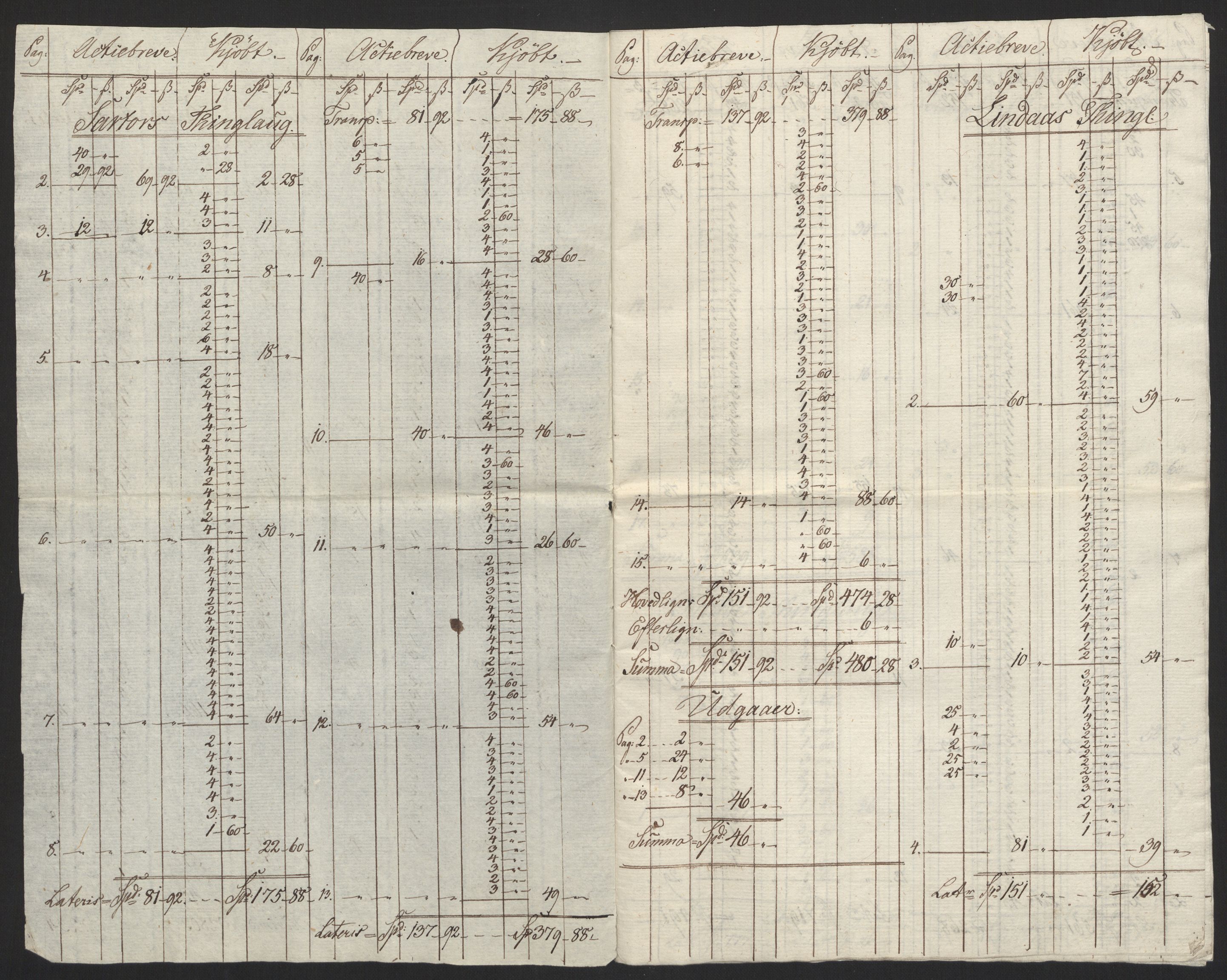 Sølvskatten 1816, NOBA/SOLVSKATTEN/A/L0039: Bind 40: Nordhordland og Voss fogderi, 1816-1824, p. 4