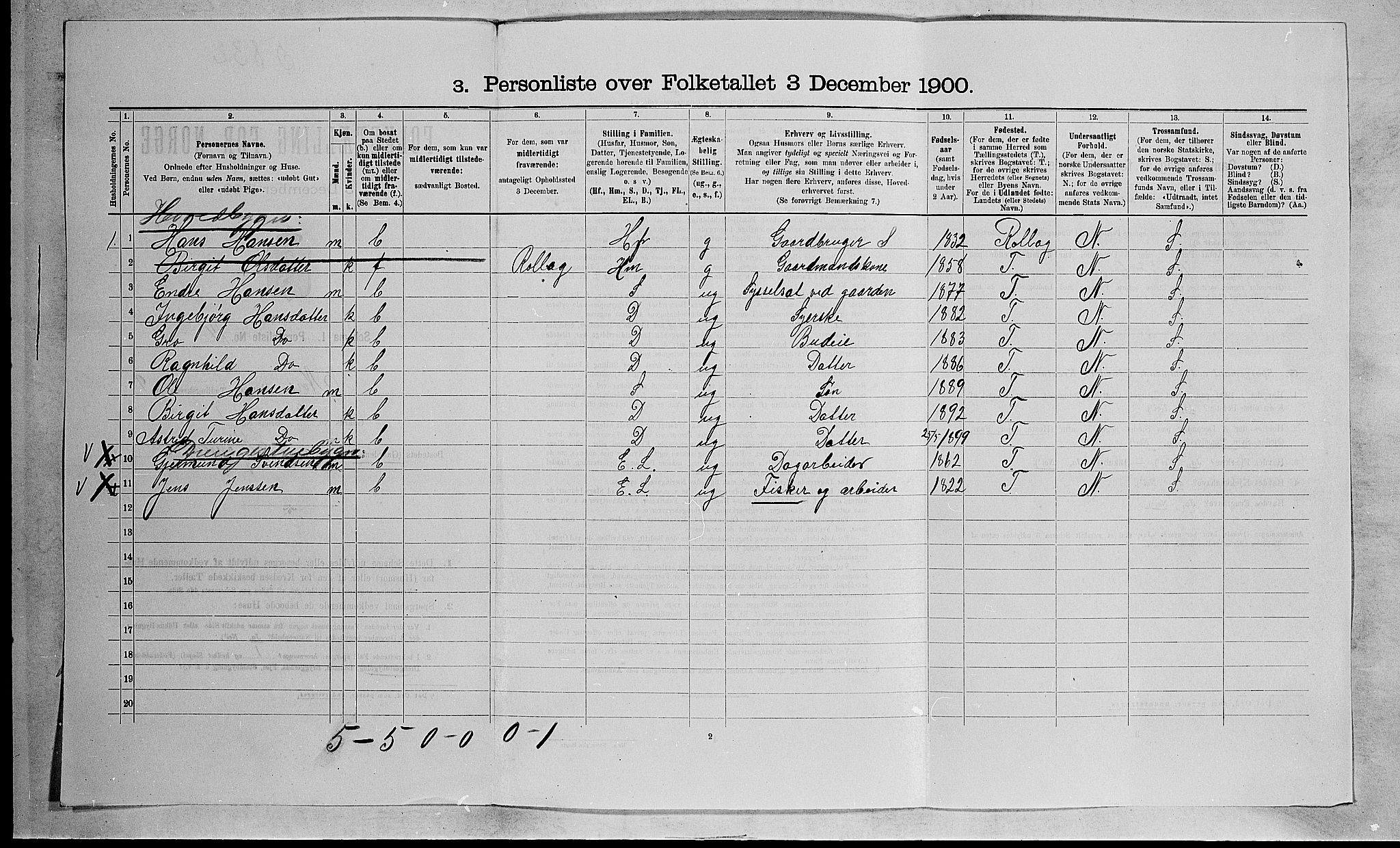 RA, 1900 census for Nore, 1900, p. 948