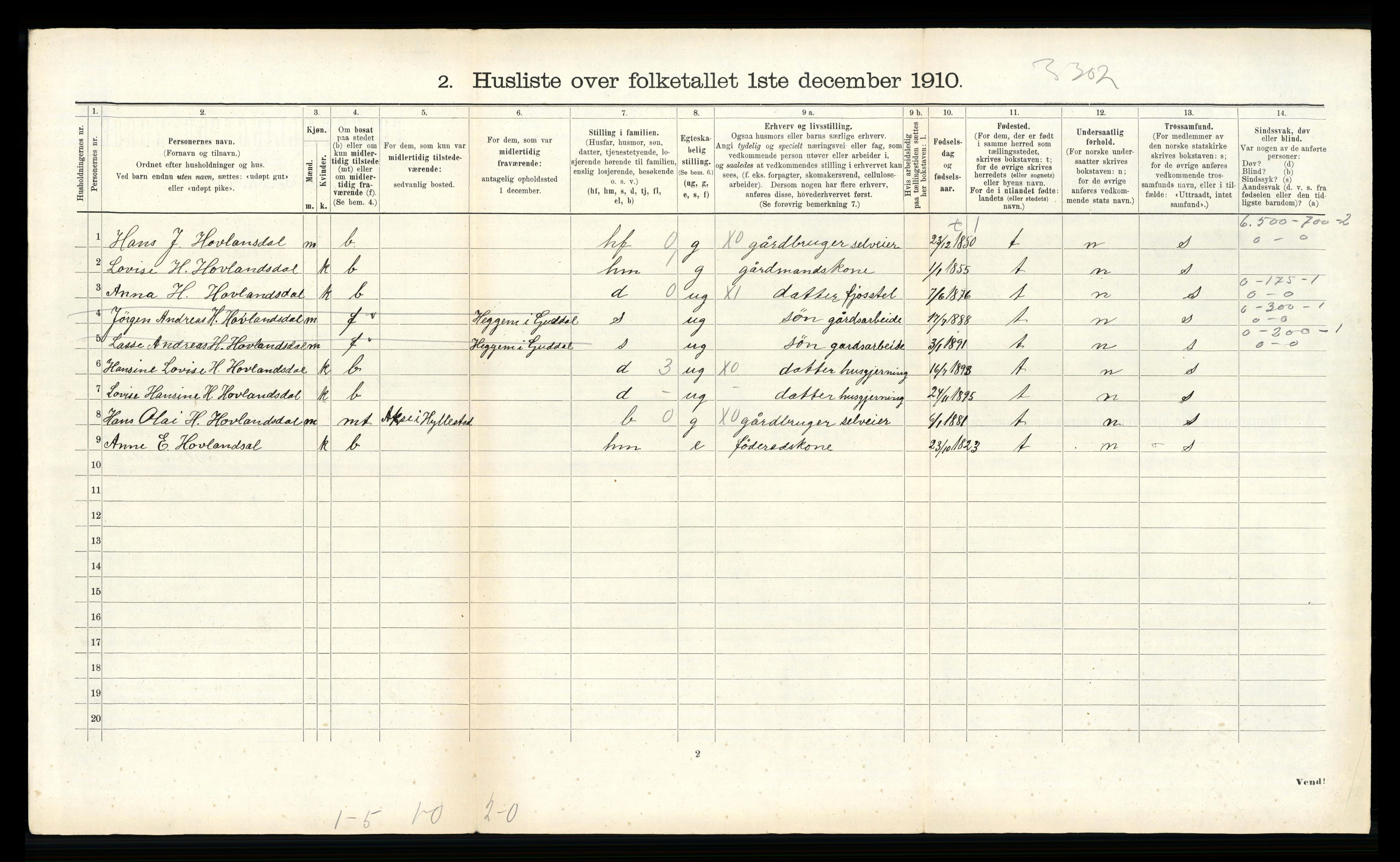 RA, 1910 census for Ytre Holmedal, 1910, p. 1231