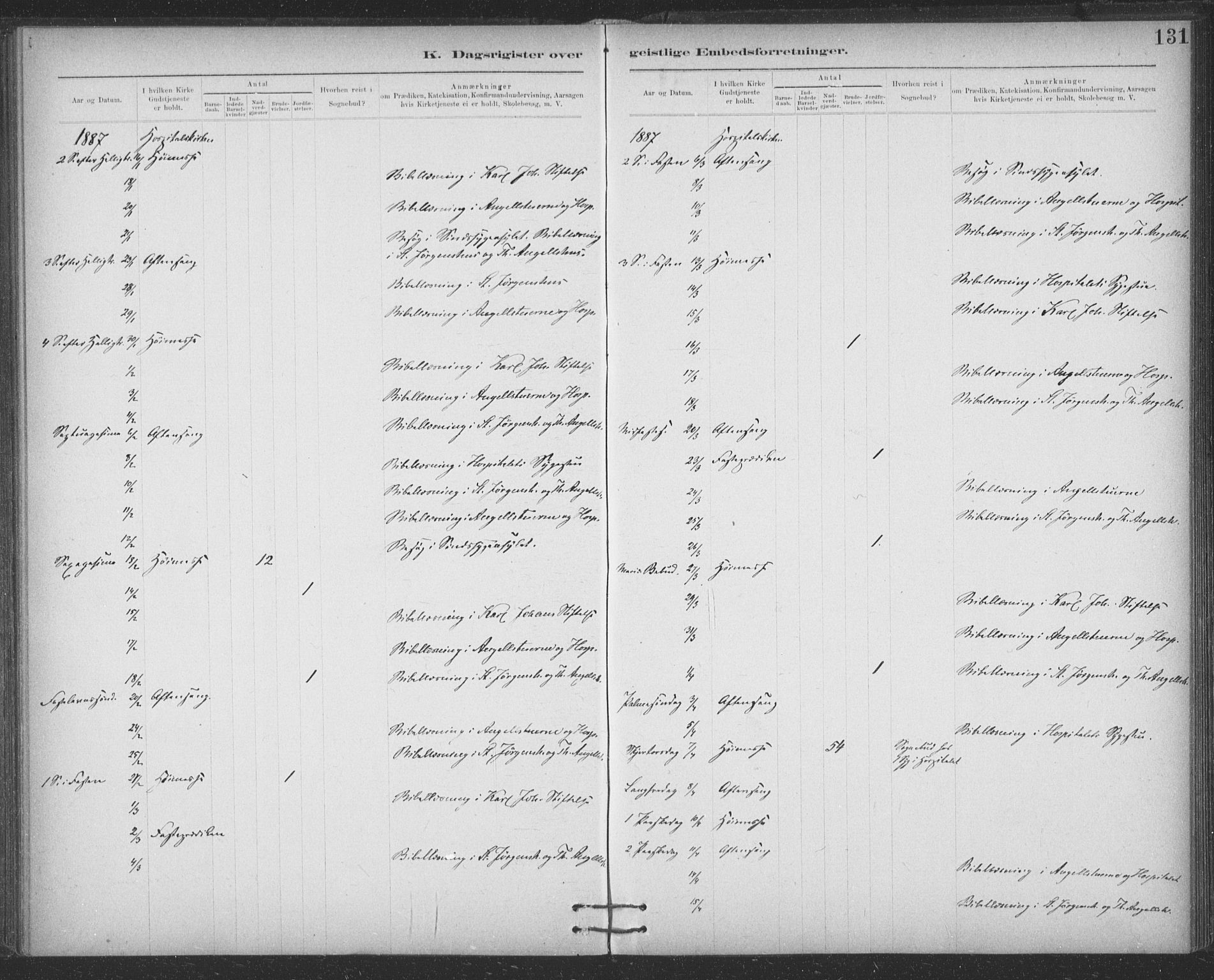 Ministerialprotokoller, klokkerbøker og fødselsregistre - Sør-Trøndelag, SAT/A-1456/623/L0470: Parish register (official) no. 623A04, 1884-1938, p. 131