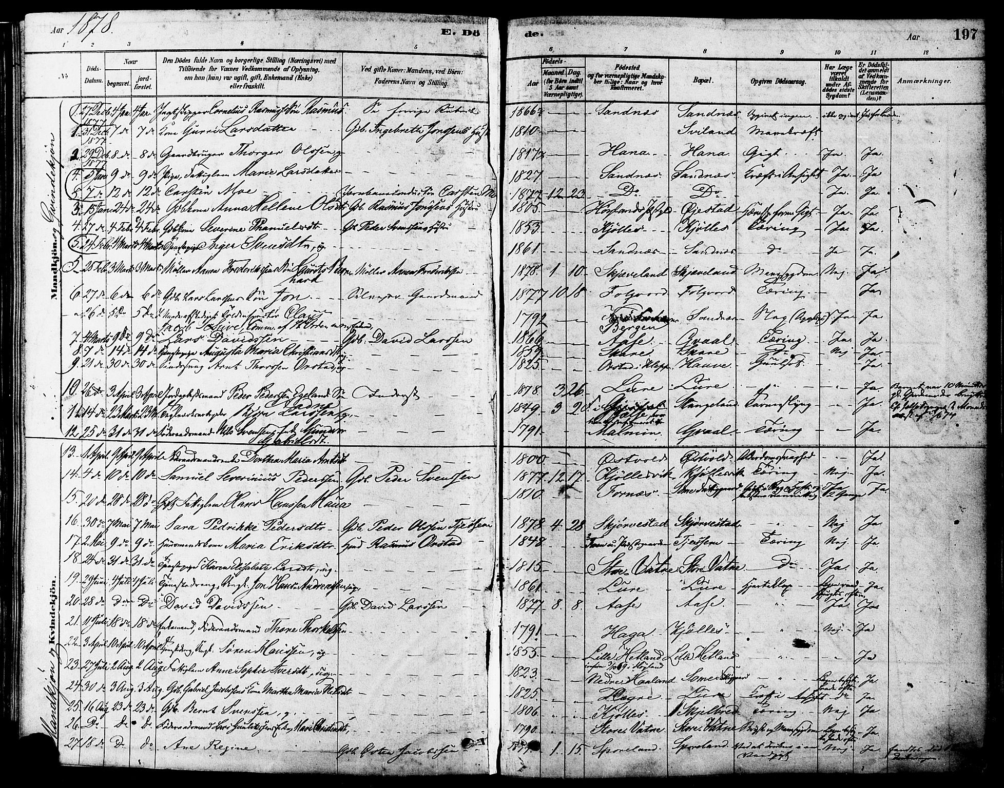 Høyland sokneprestkontor, AV/SAST-A-101799/001/30BA/L0011: Parish register (official) no. A 10, 1878-1888, p. 197
