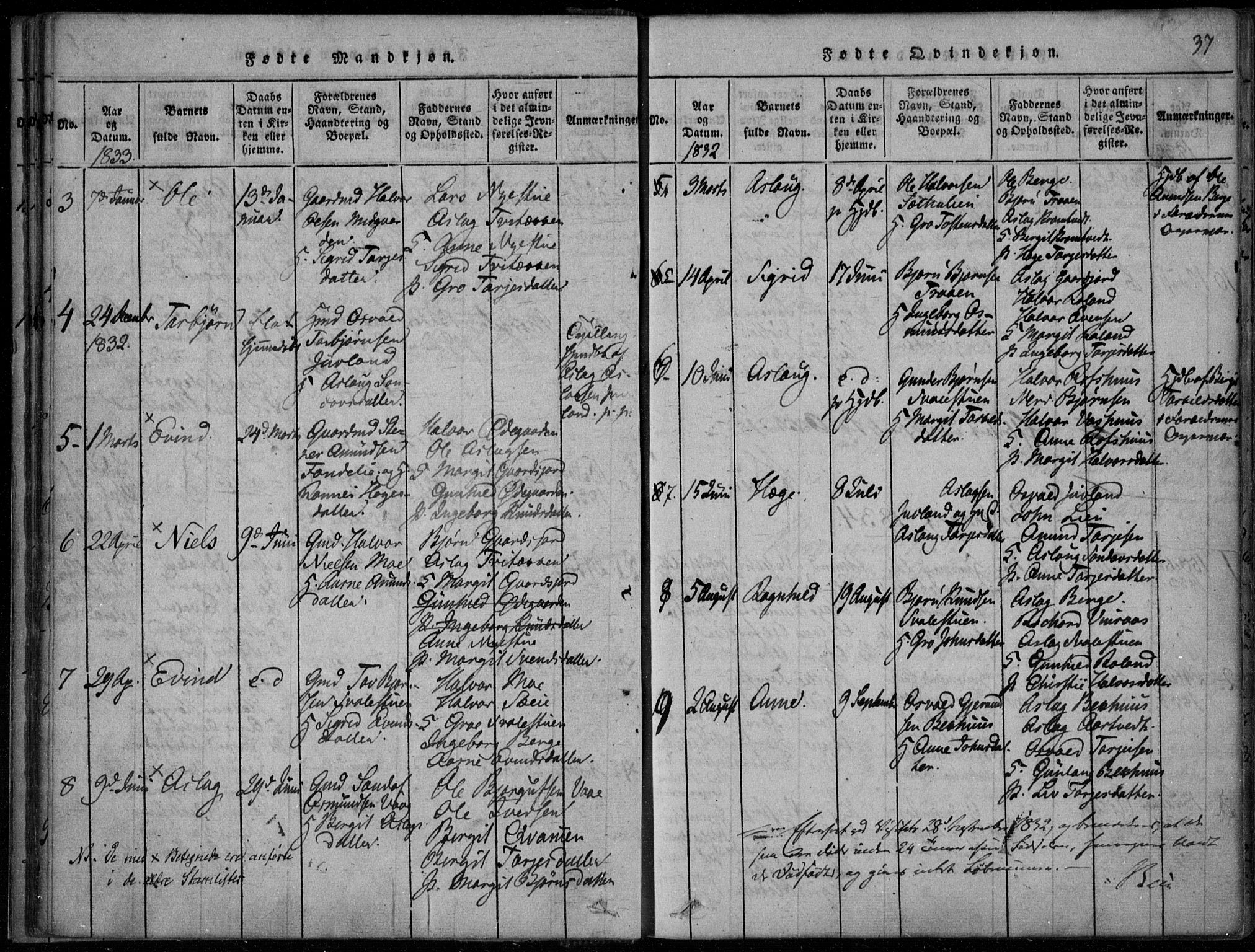 Rauland kirkebøker, SAKO/A-292/F/Fa/L0001: Parish register (official) no. 1, 1814-1859, p. 37