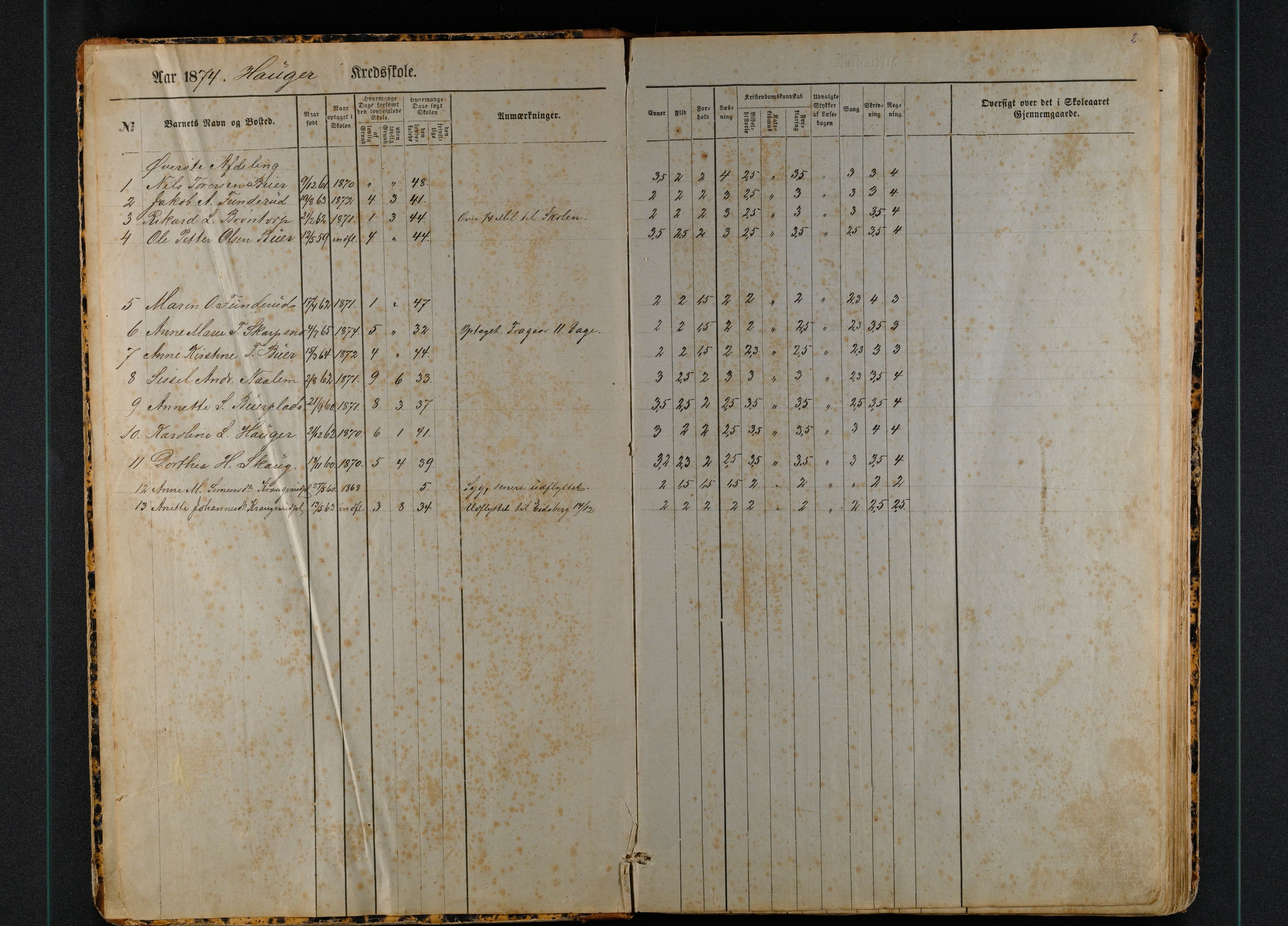 Rakkestad kommune. Østre Os skole, IKAO/IKA-A-1638/F/Fa/L0001: Skoleprotokoll, 1874-1894, 1874-1894