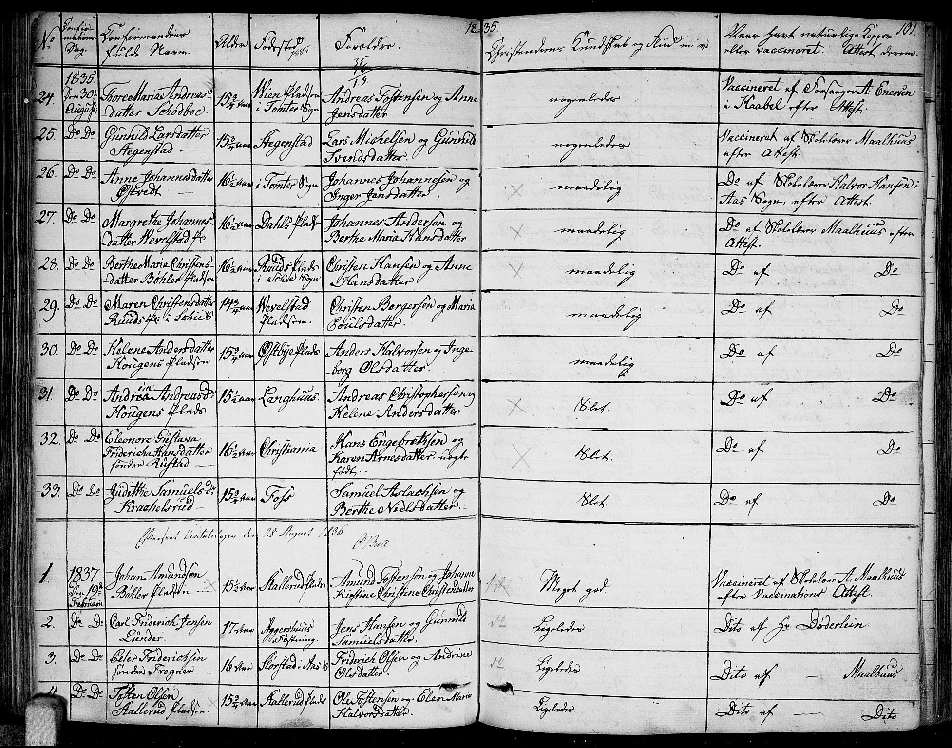 Kråkstad prestekontor Kirkebøker, SAO/A-10125a/F/Fa/L0004: Parish register (official) no. I 4, 1825-1837, p. 101
