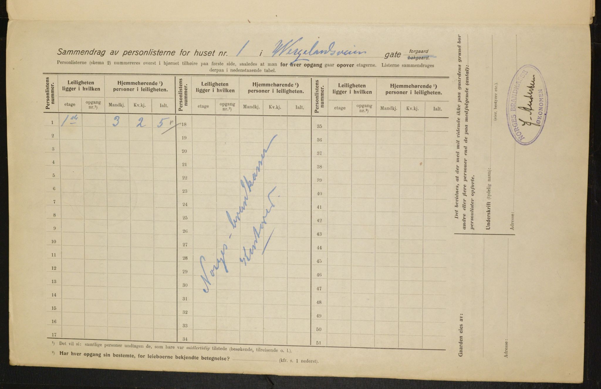 OBA, Municipal Census 1915 for Kristiania, 1915, p. 128336