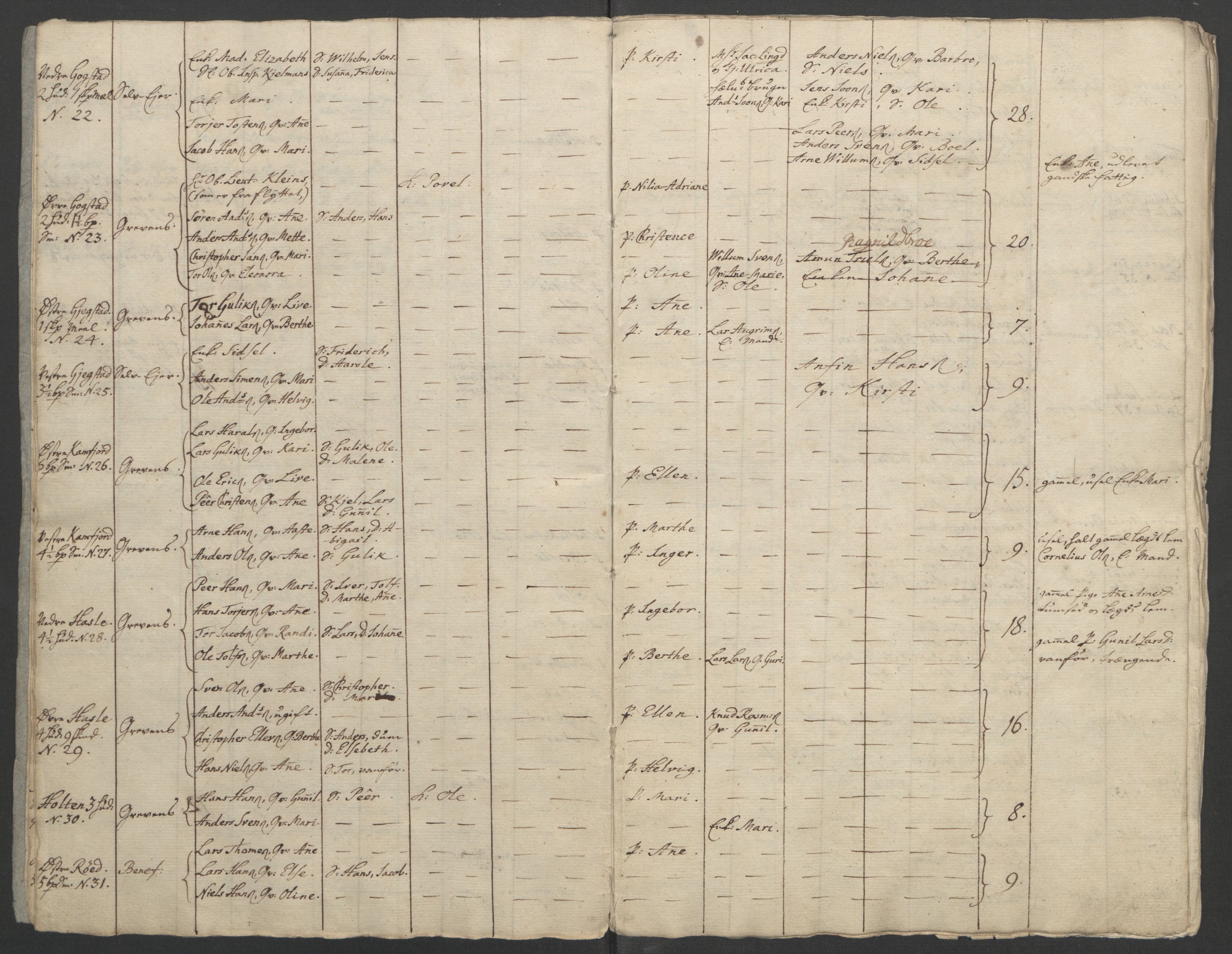 Rentekammeret inntil 1814, Reviderte regnskaper, Fogderegnskap, AV/RA-EA-4092/R33/L2033: Ekstraskatten Larvik grevskap, 1762-1764, p. 152