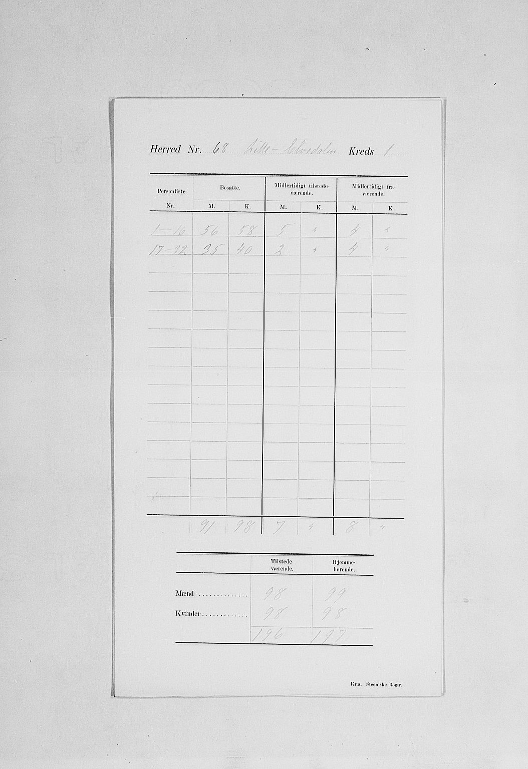 SAH, 1900 census for Lille Elvedalen, 1900, p. 5