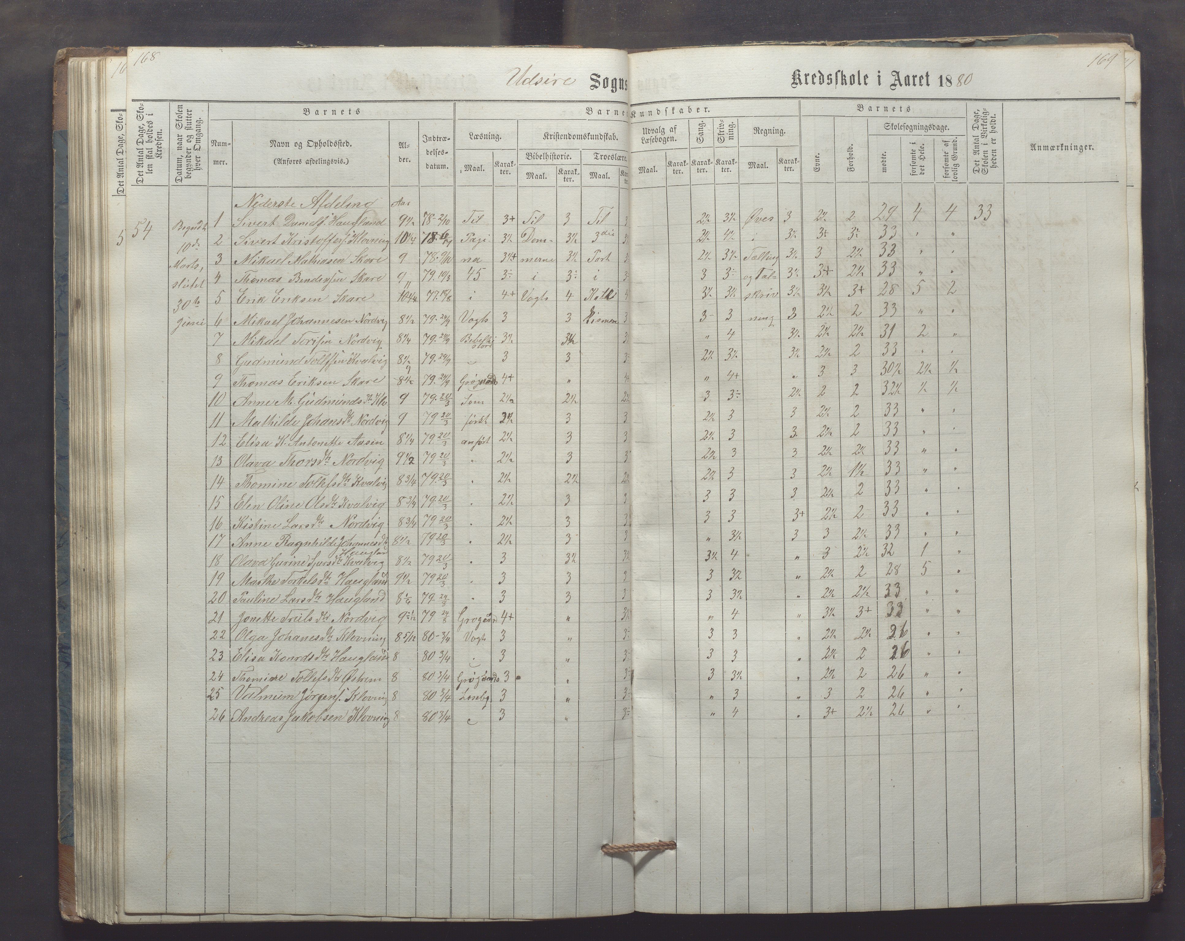 Utsira kommune - Utsira skole, IKAR/K-102080/H/L0003: Skoleprotokoll, 1863-1883, p. 168-169